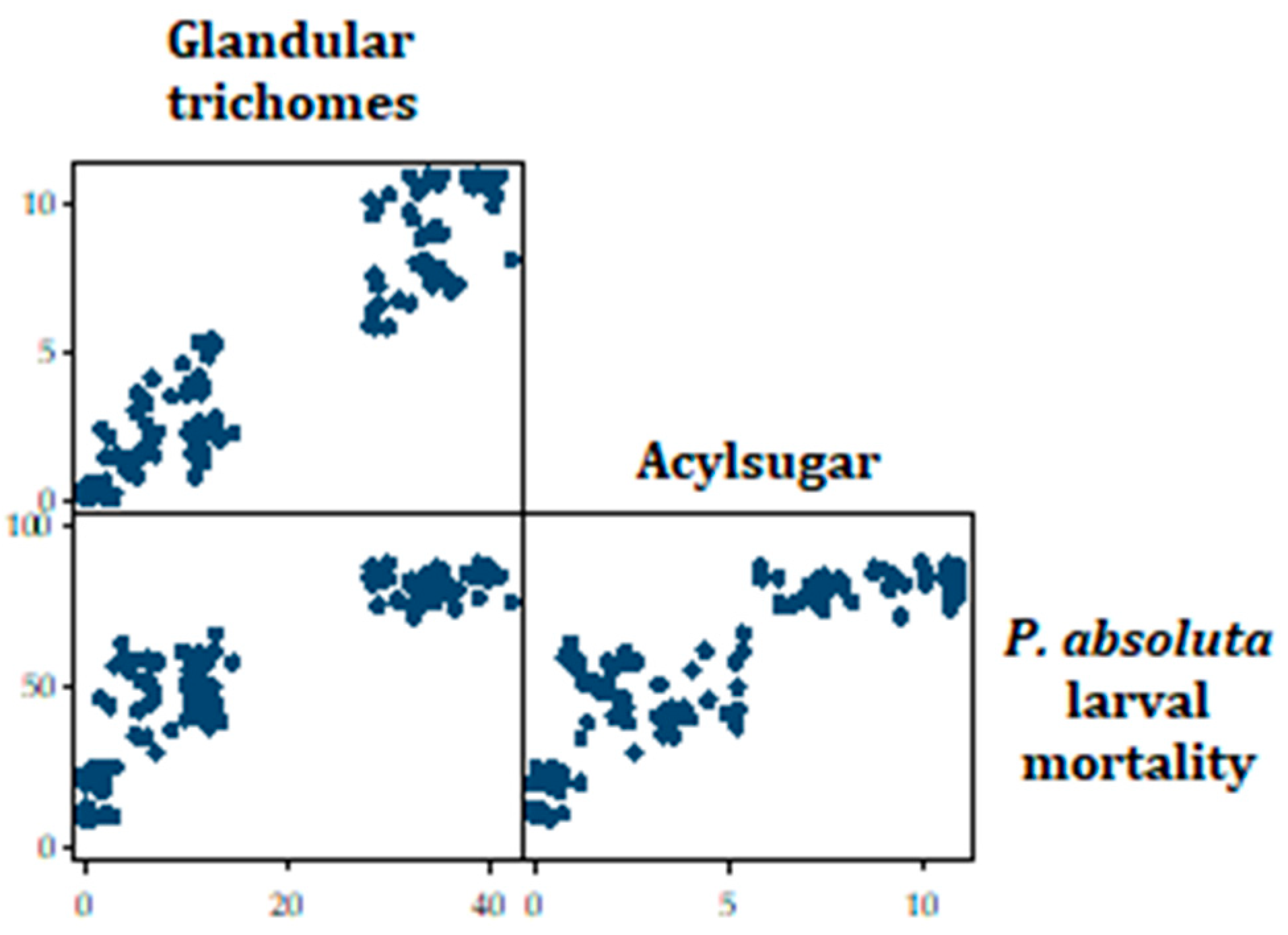 Horticulturae 09 00143 g009 Horticulturae 09 00143 g009