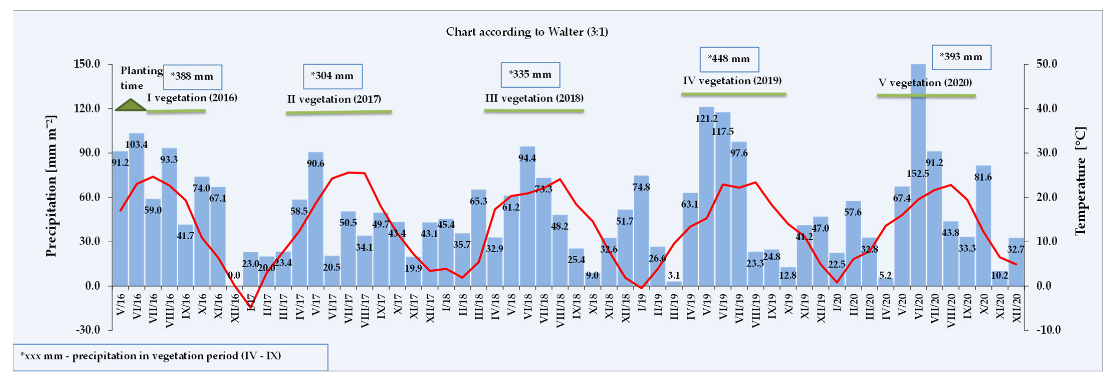 Horticulturae 09 00147 g001 Horticulturae 09 00147 g001