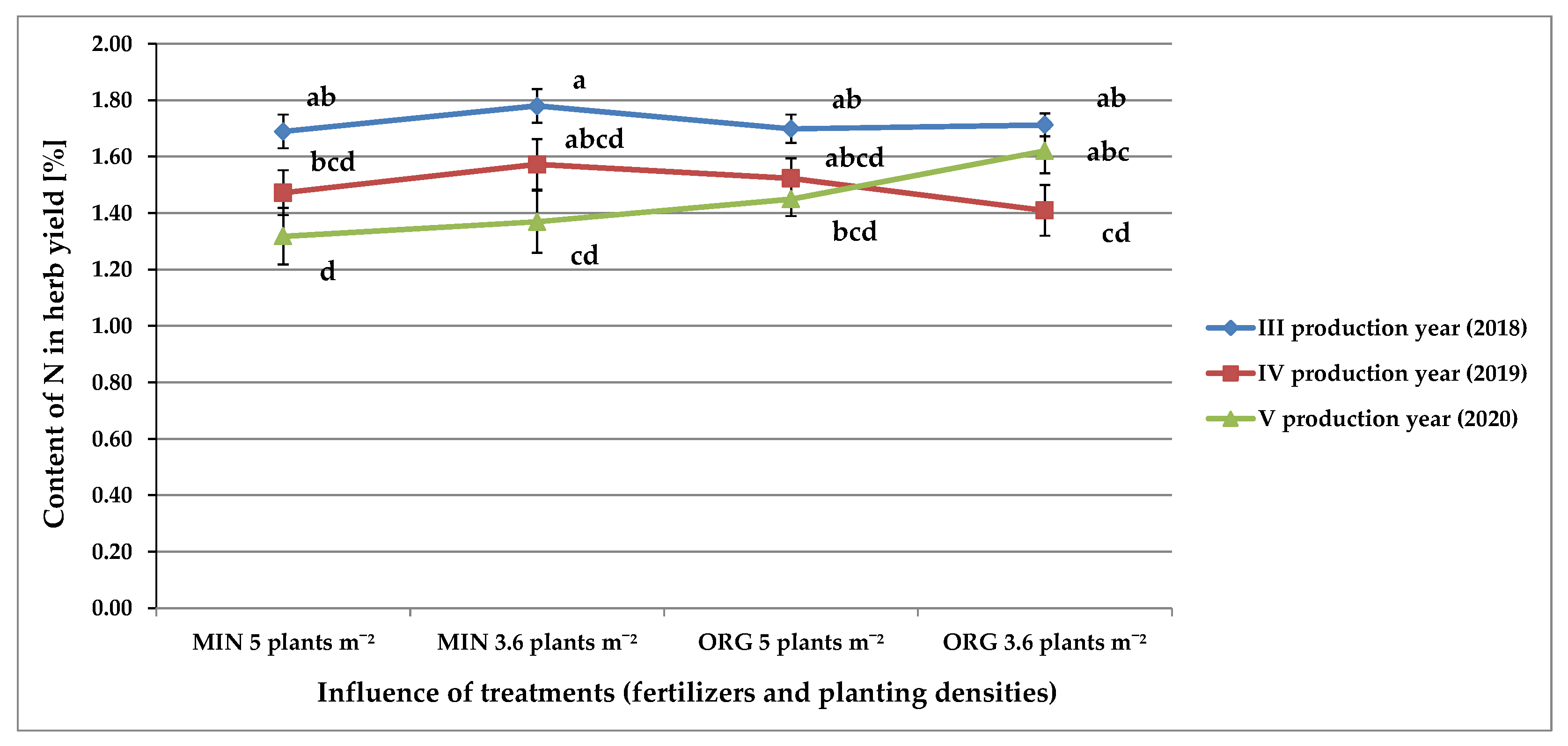 Horticulturae 09 00147 g003 Horticulturae 09 00147 g003