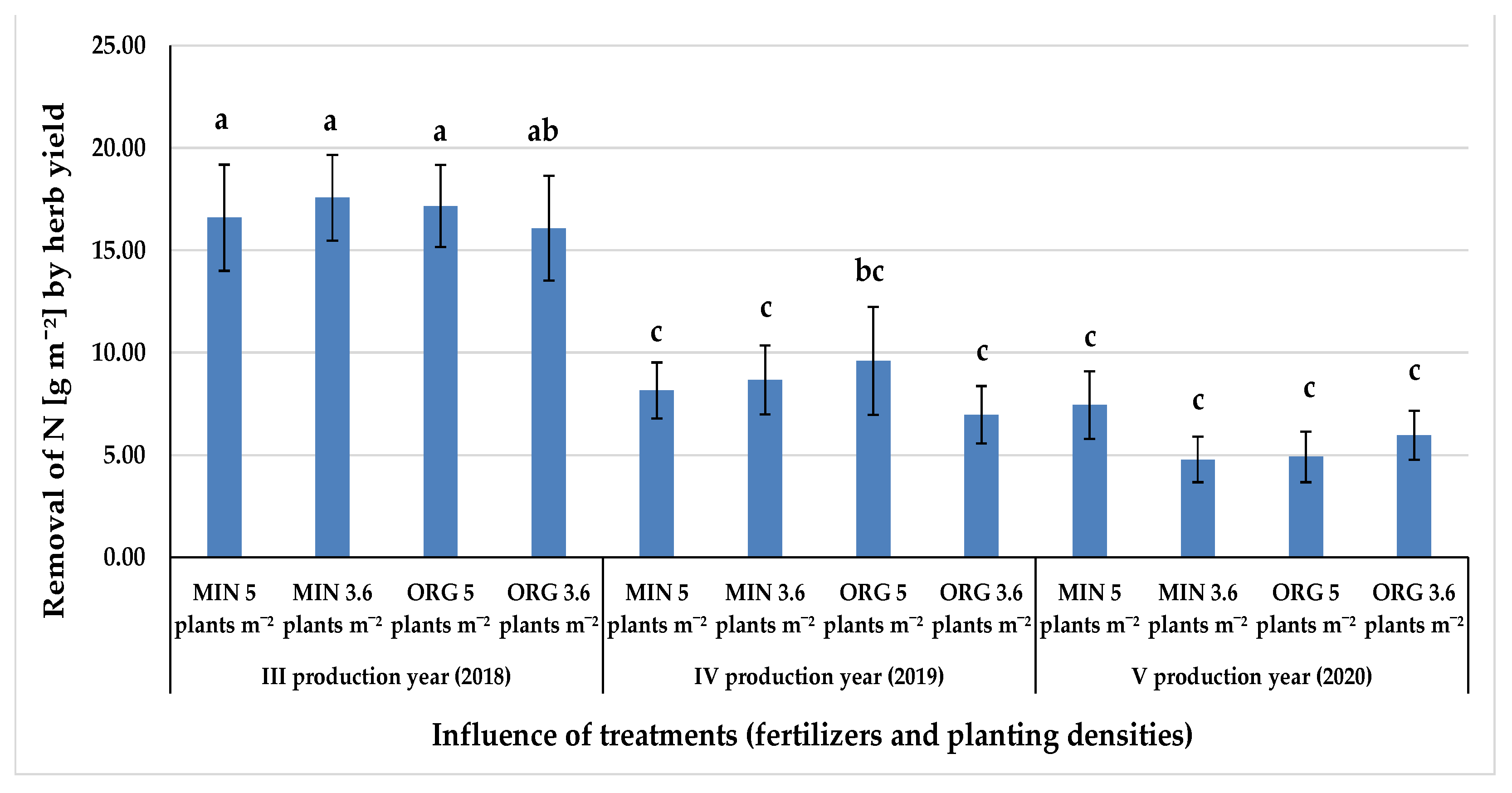 Horticulturae 09 00147 g004 Horticulturae 09 00147 g004