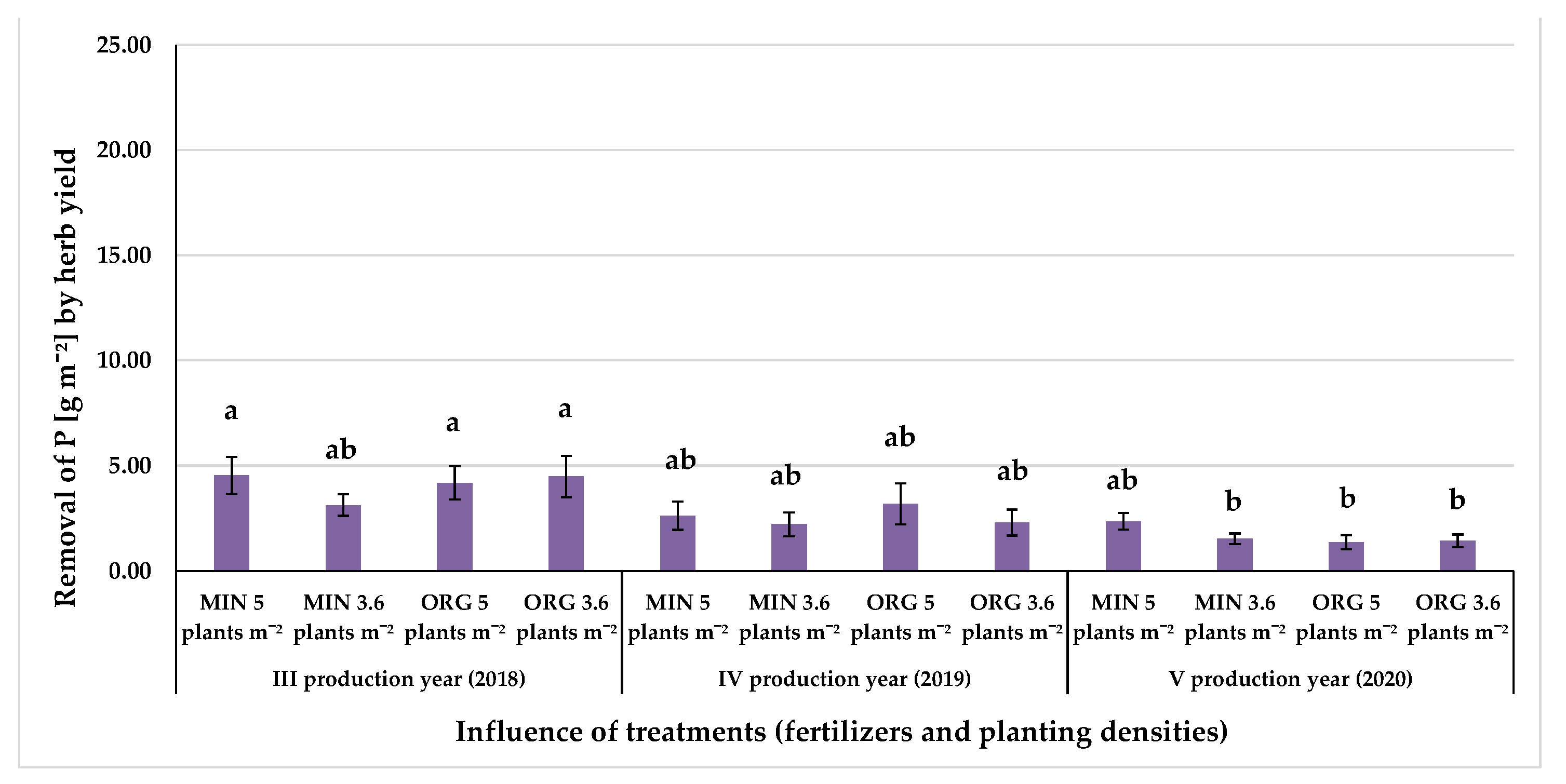 Horticulturae 09 00147 g006 Horticulturae 09 00147 g006