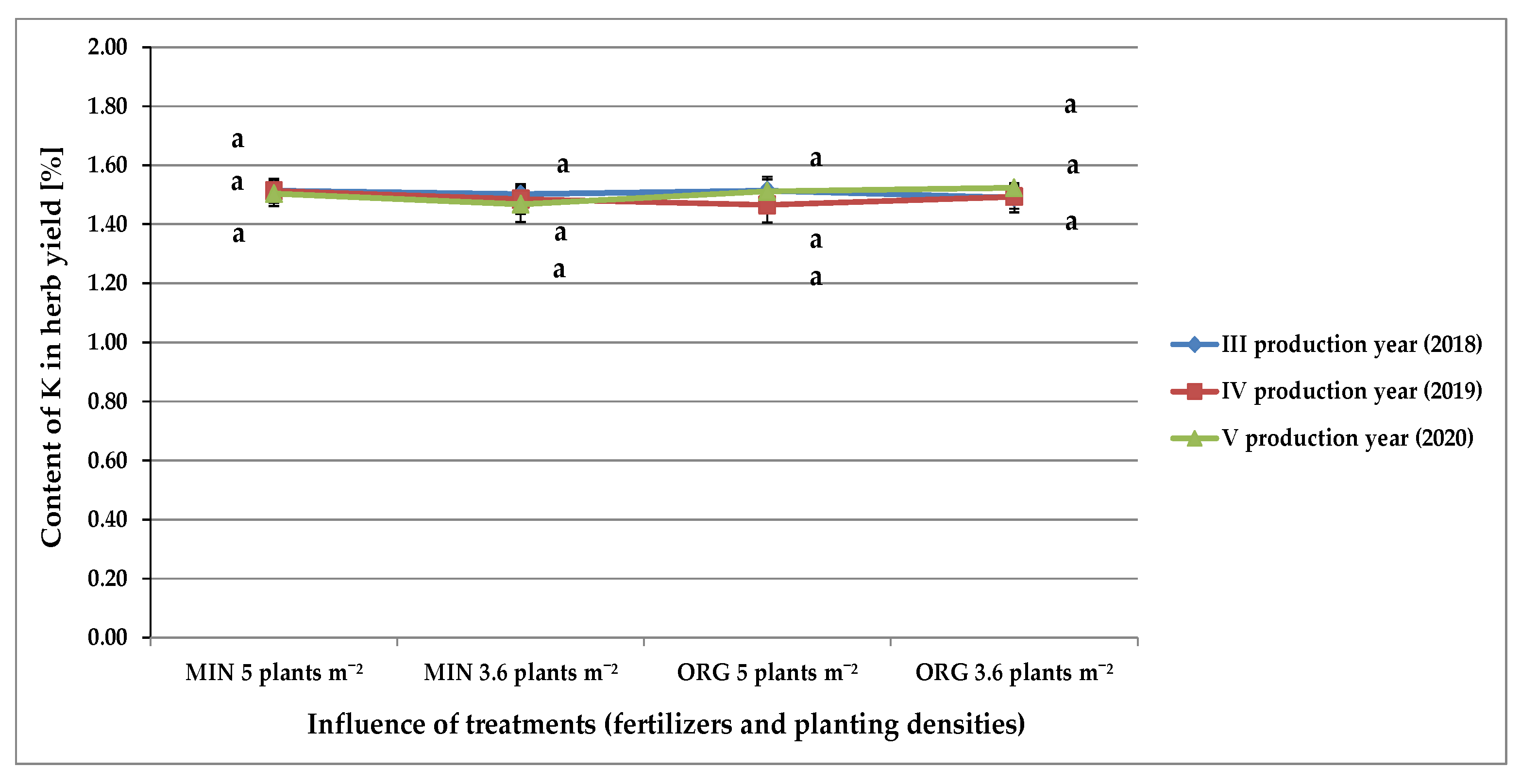 Horticulturae 09 00147 g007 Horticulturae 09 00147 g007
