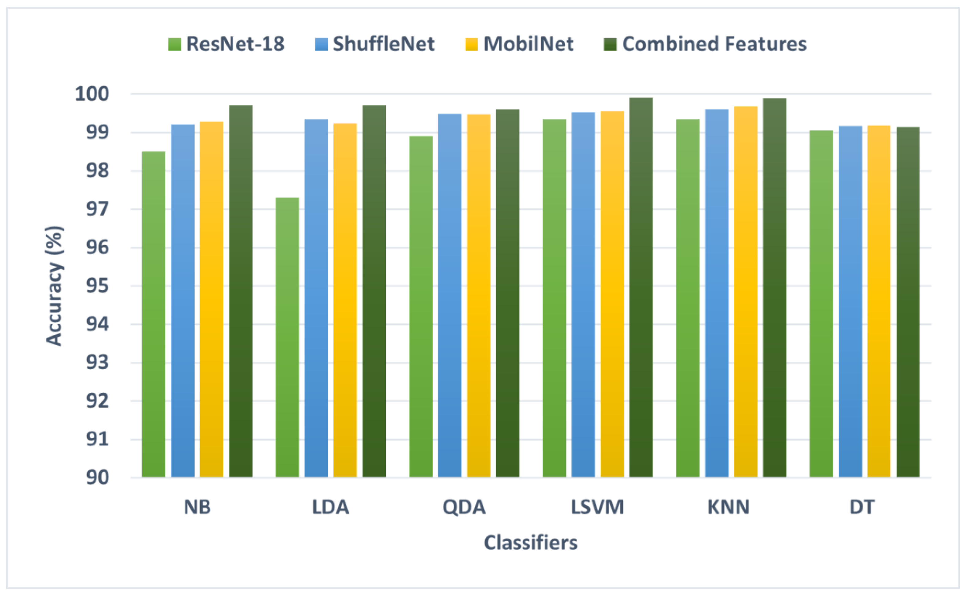 Horticulturae 09 00149 g003 Horticulturae 09 00149 g003
