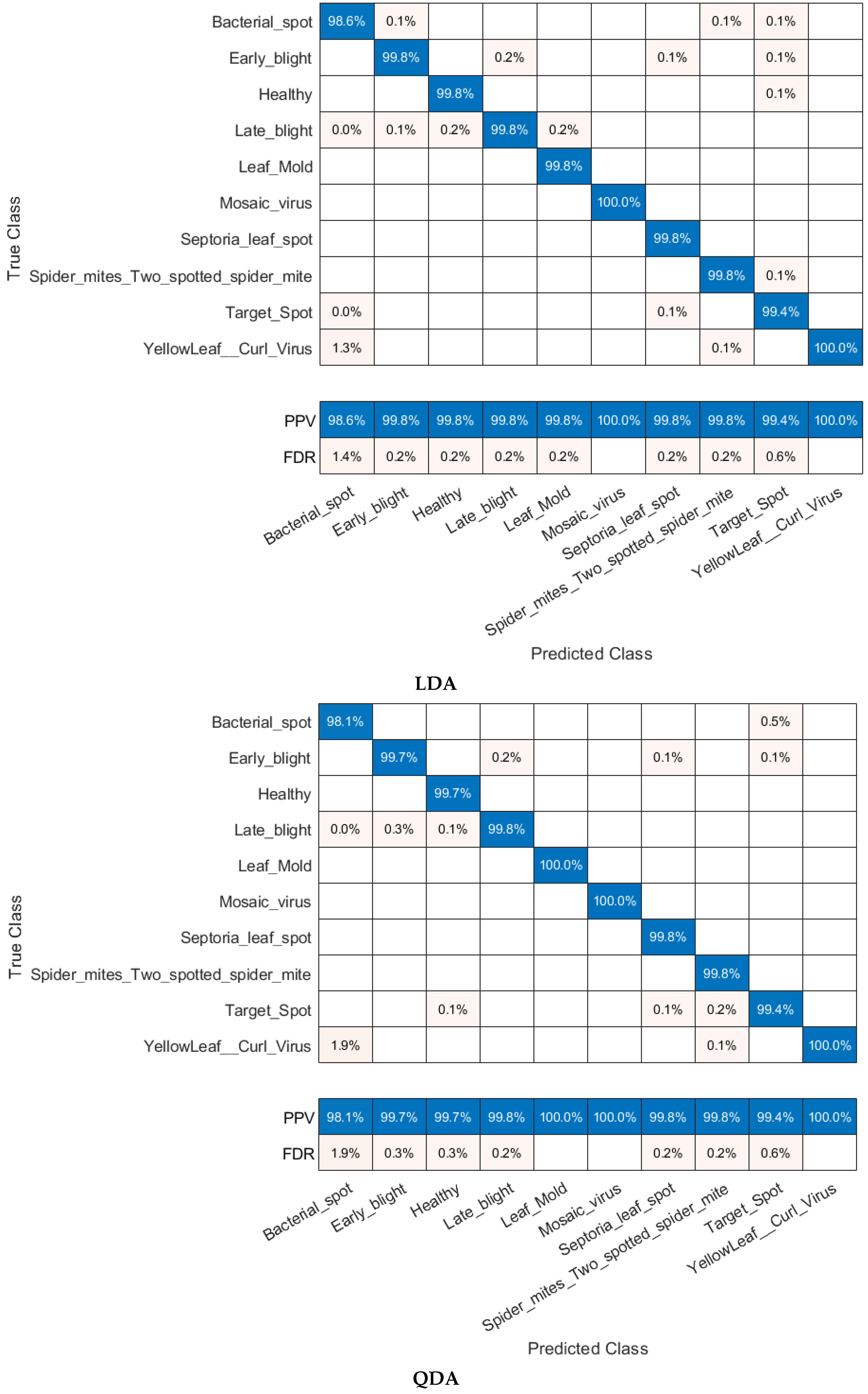 Horticulturae 09 00149 g004b Horticulturae 09 00149 g004b