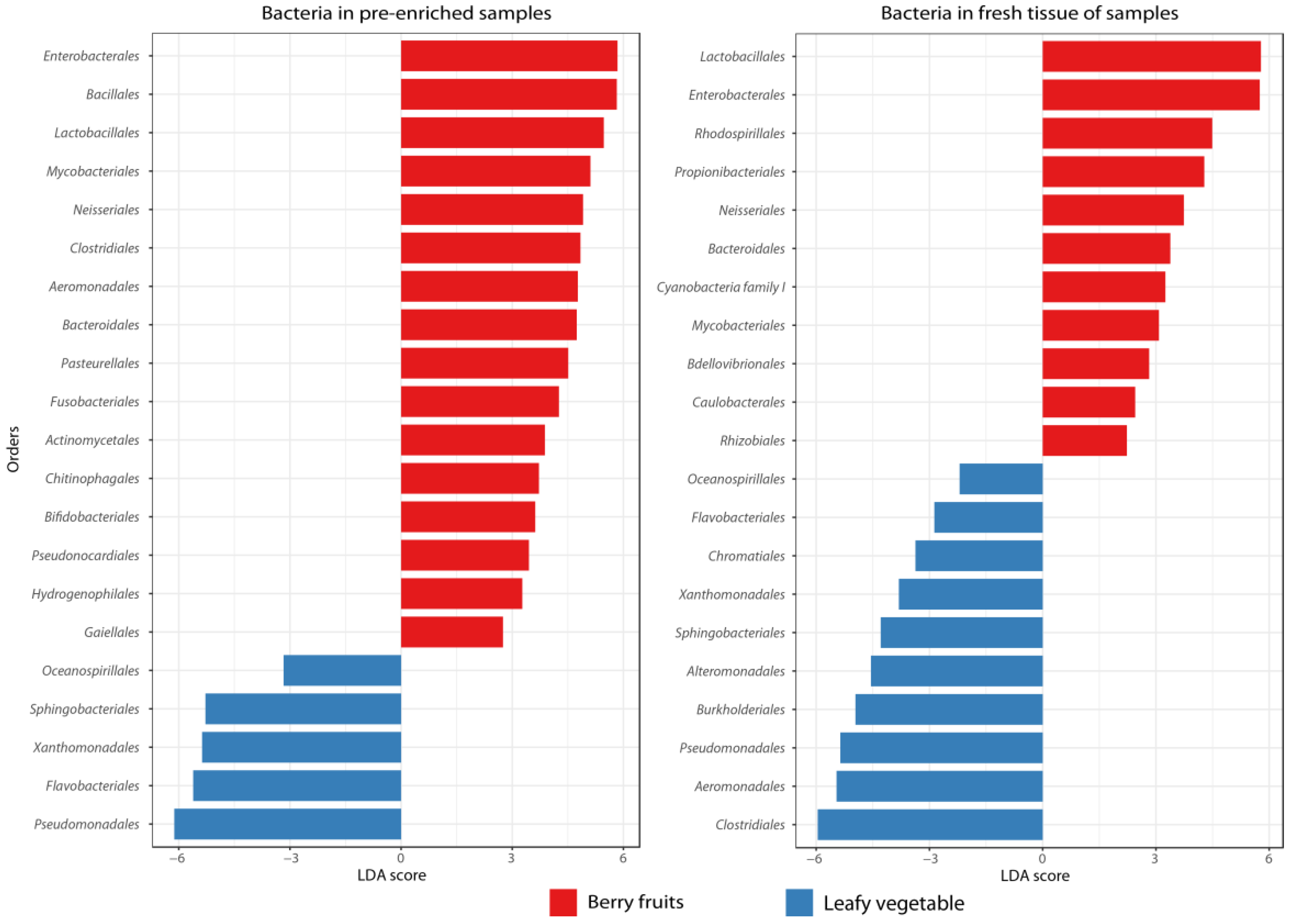 Horticulturae 09 00150 g006 Horticulturae 09 00150 g006