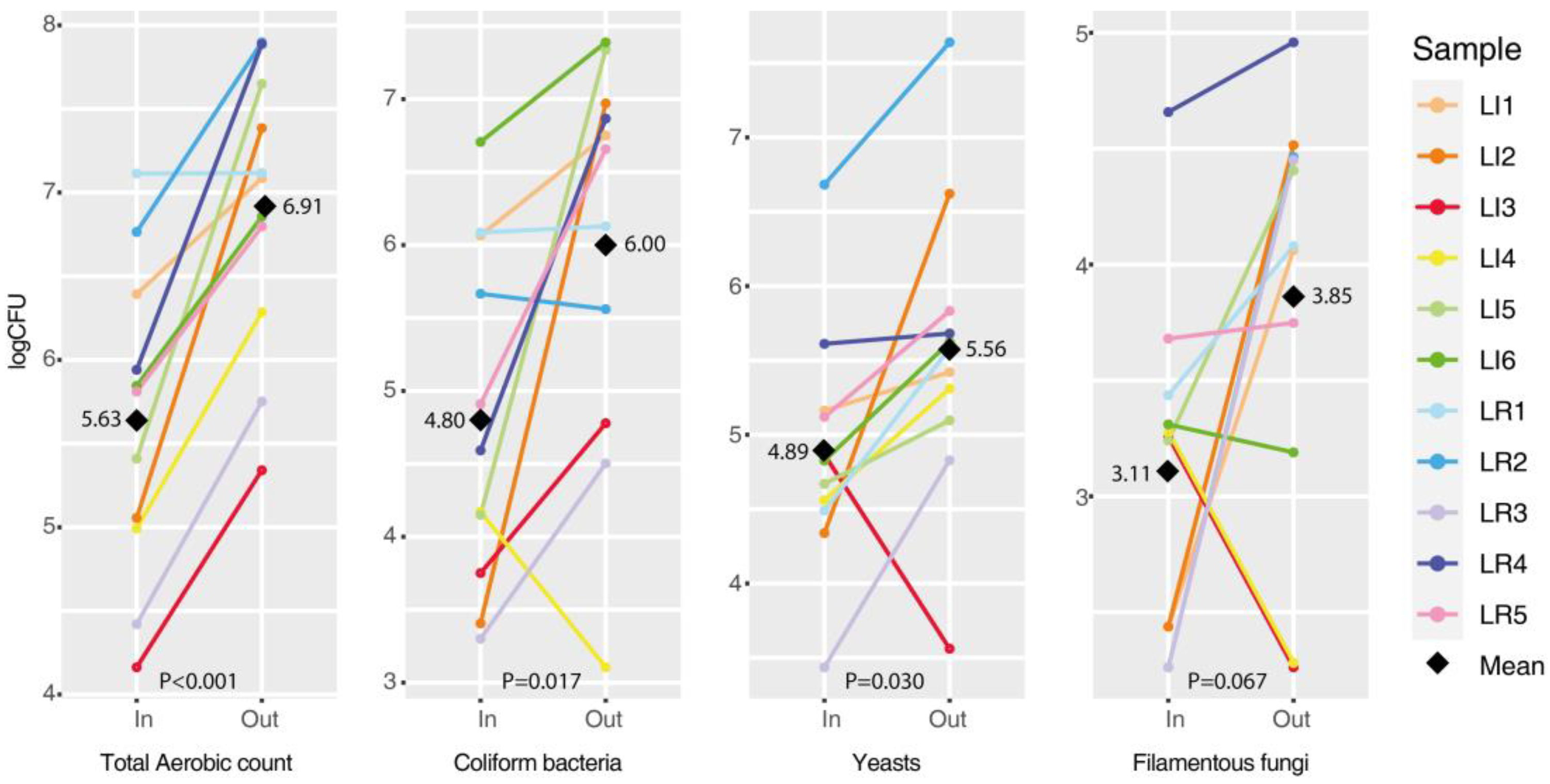 Horticulturae 09 00150 g007 Horticulturae 09 00150 g007