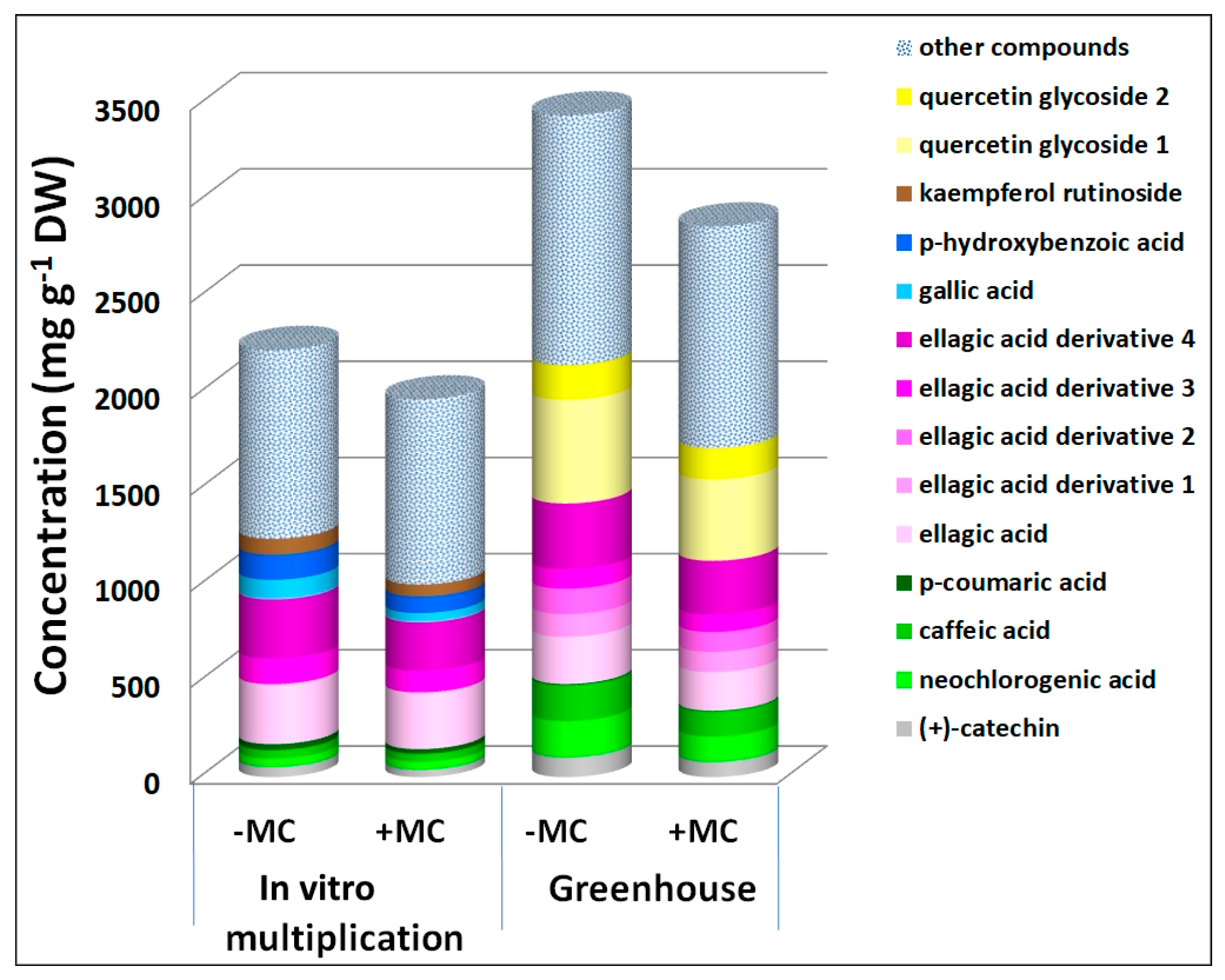Horticulturae 09 00157 g003 Horticulturae 09 00157 g003