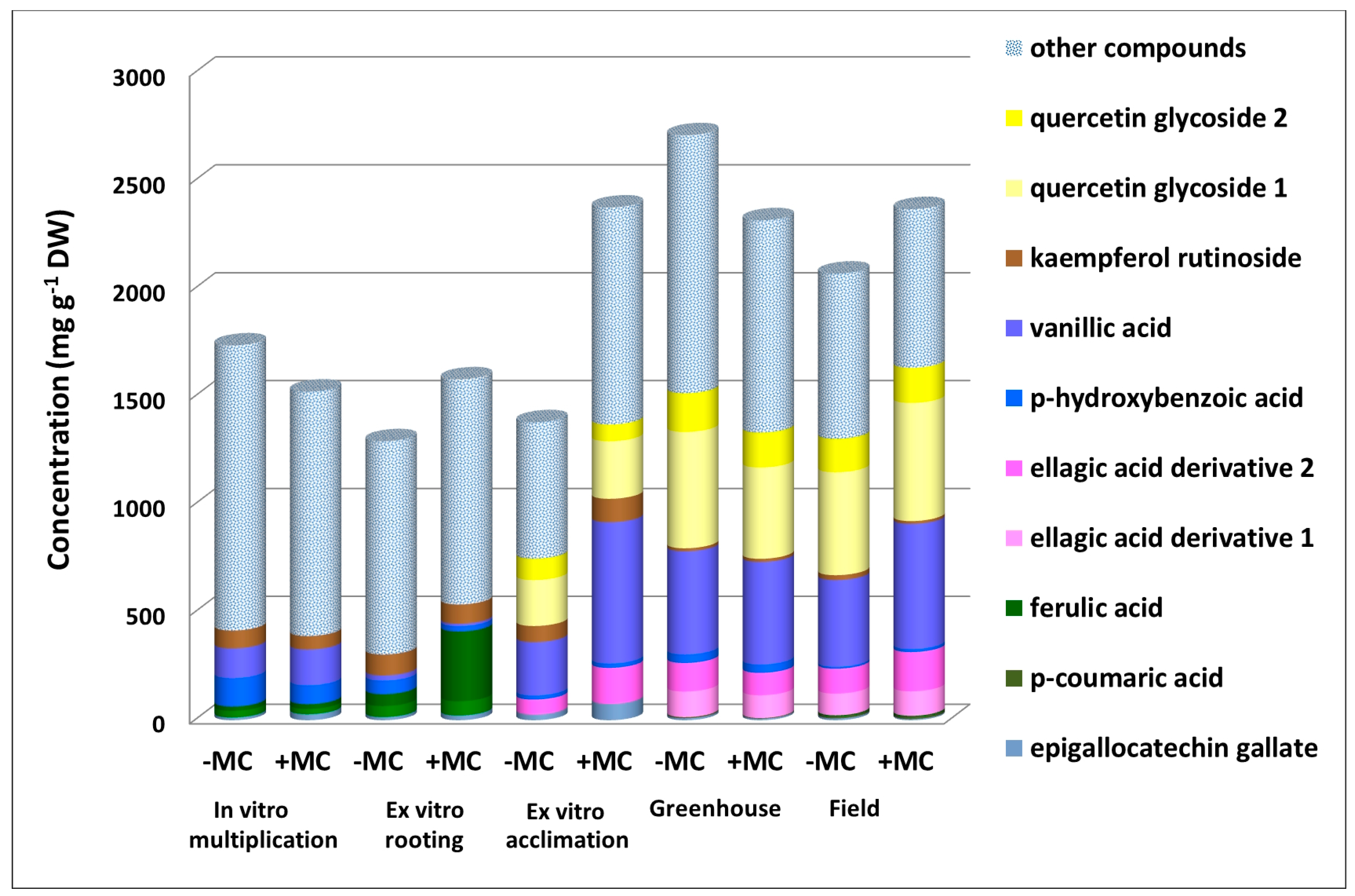 Horticulturae 09 00157 g005 Horticulturae 09 00157 g005