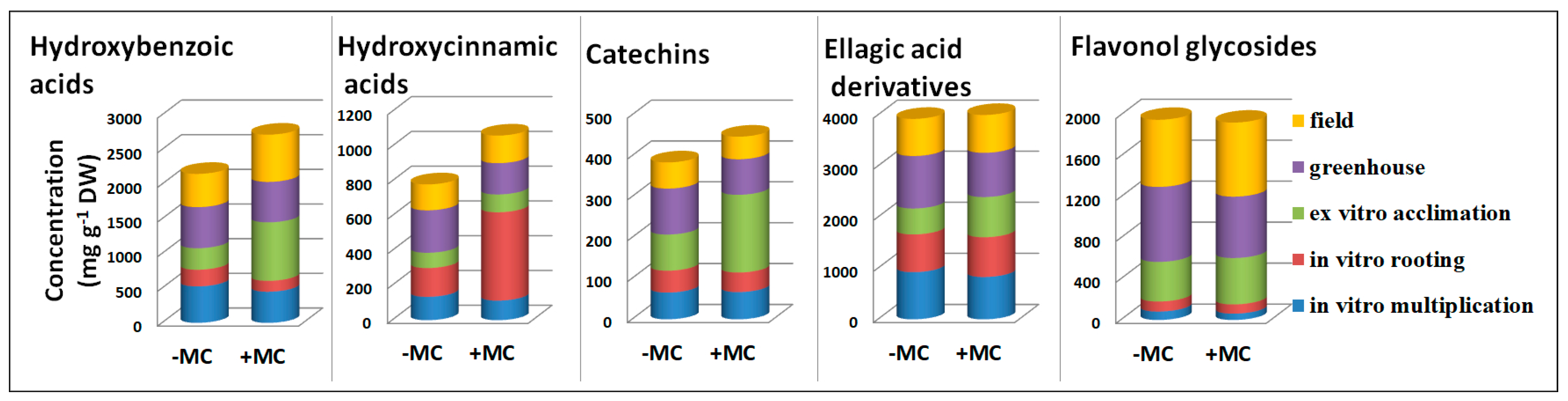 Horticulturae 09 00157 g006 Horticulturae 09 00157 g006