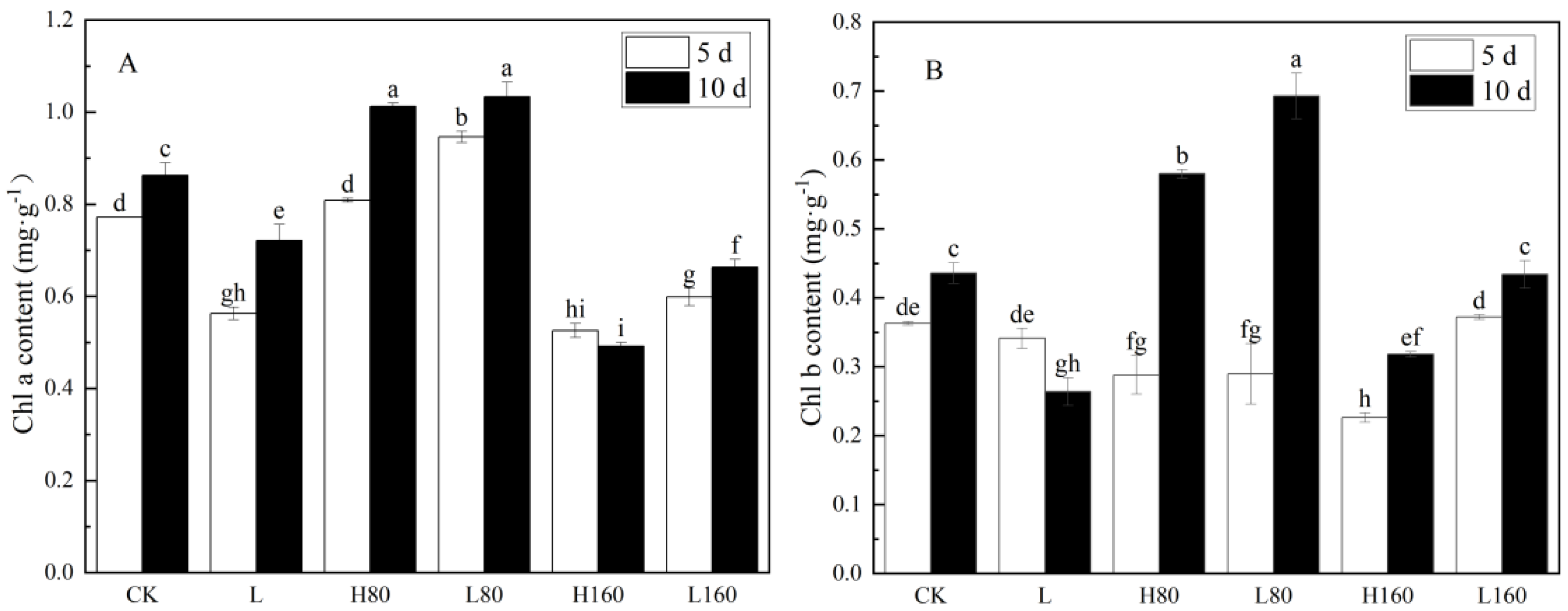 Horticulturae 09 00159 g001a