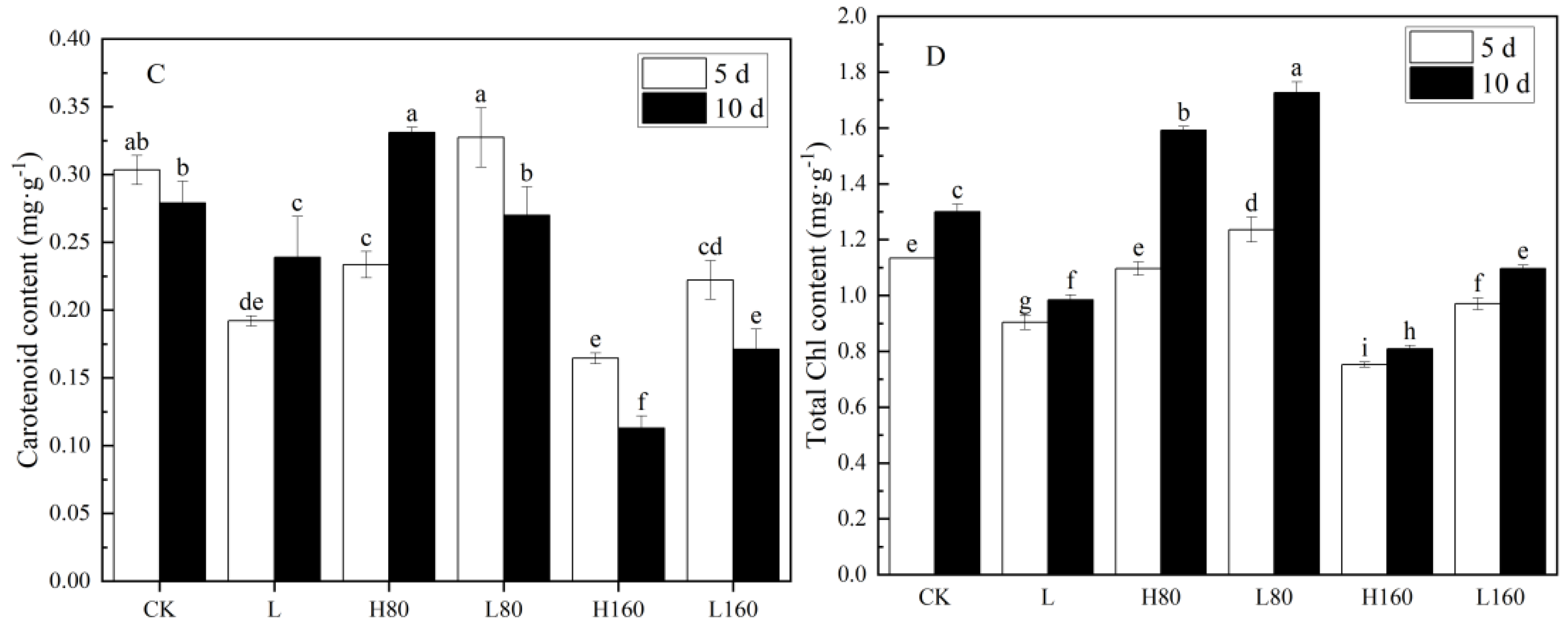 Horticulturae 09 00159 g001b
