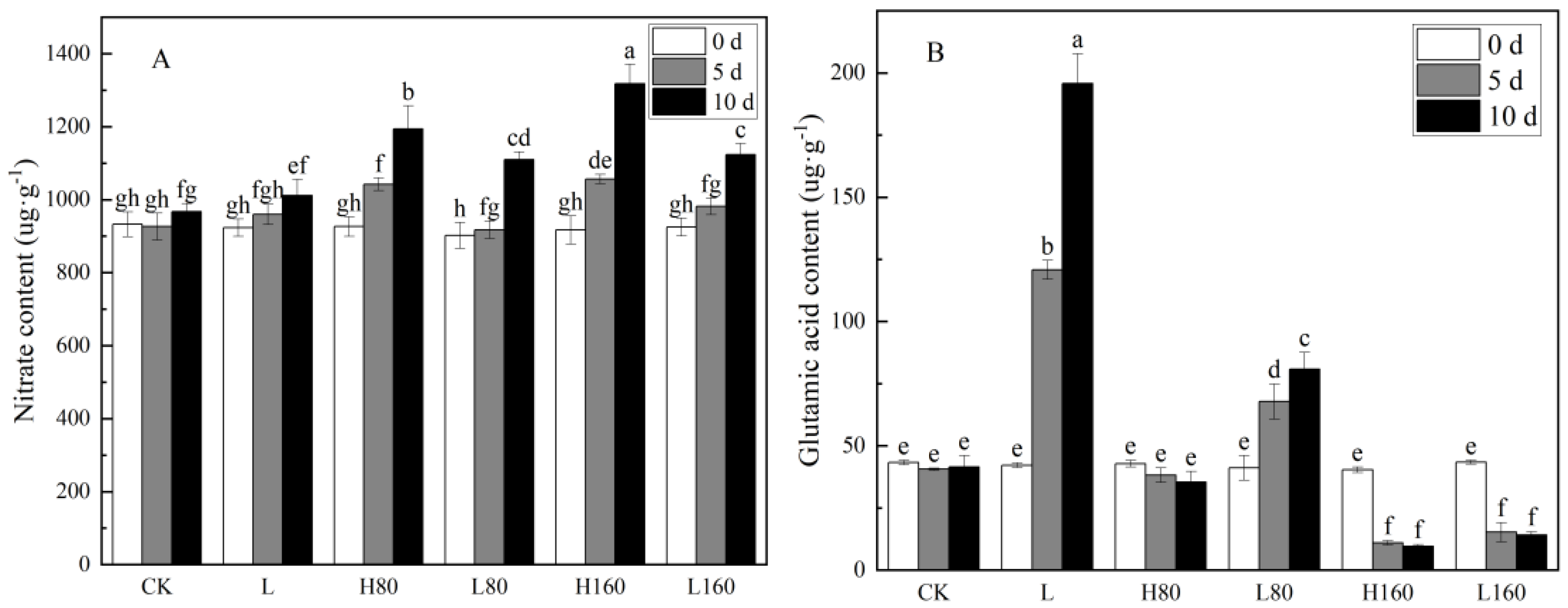 Horticulturae 09 00159 g003