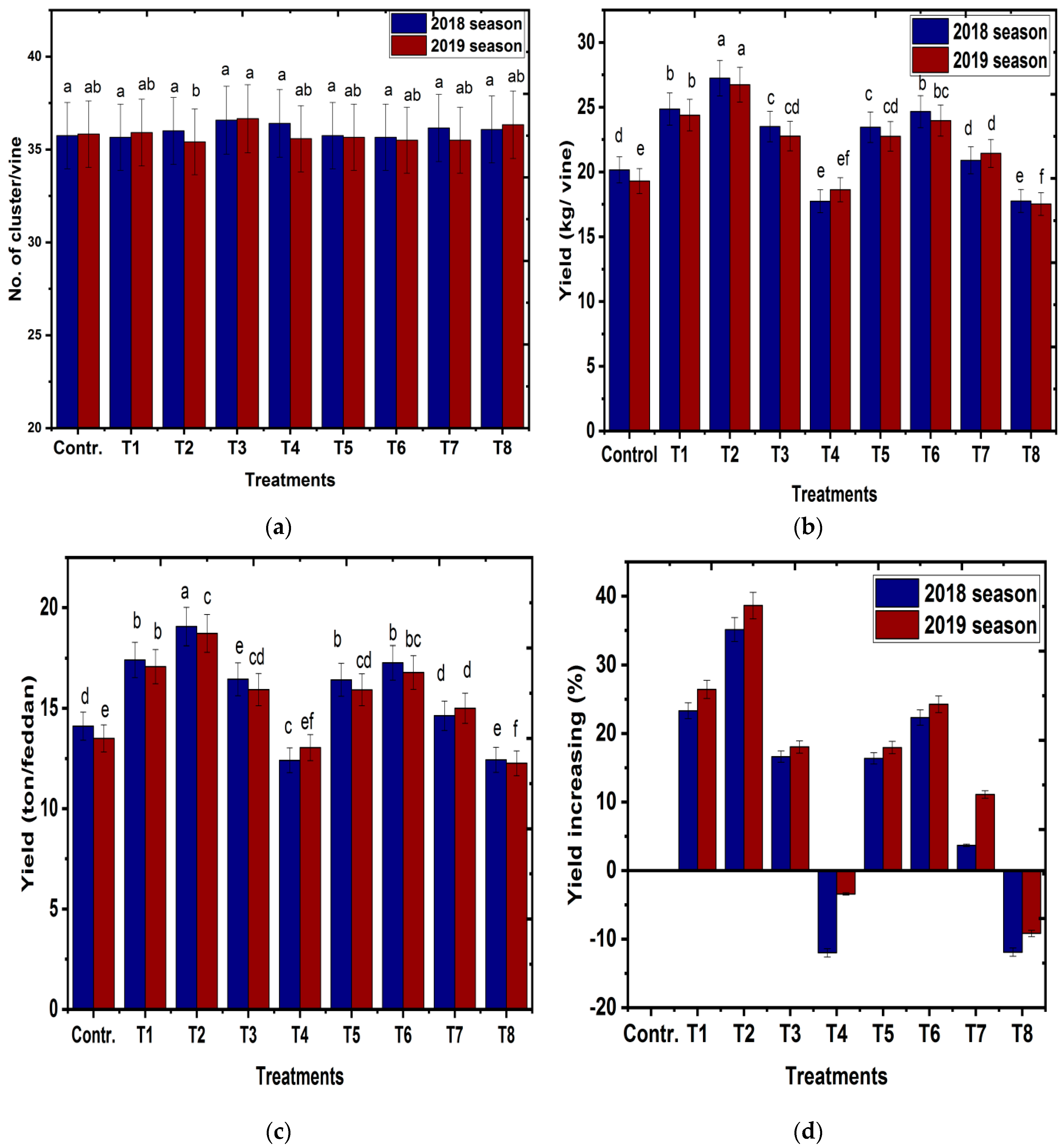 Horticulturae 09 00160 g003