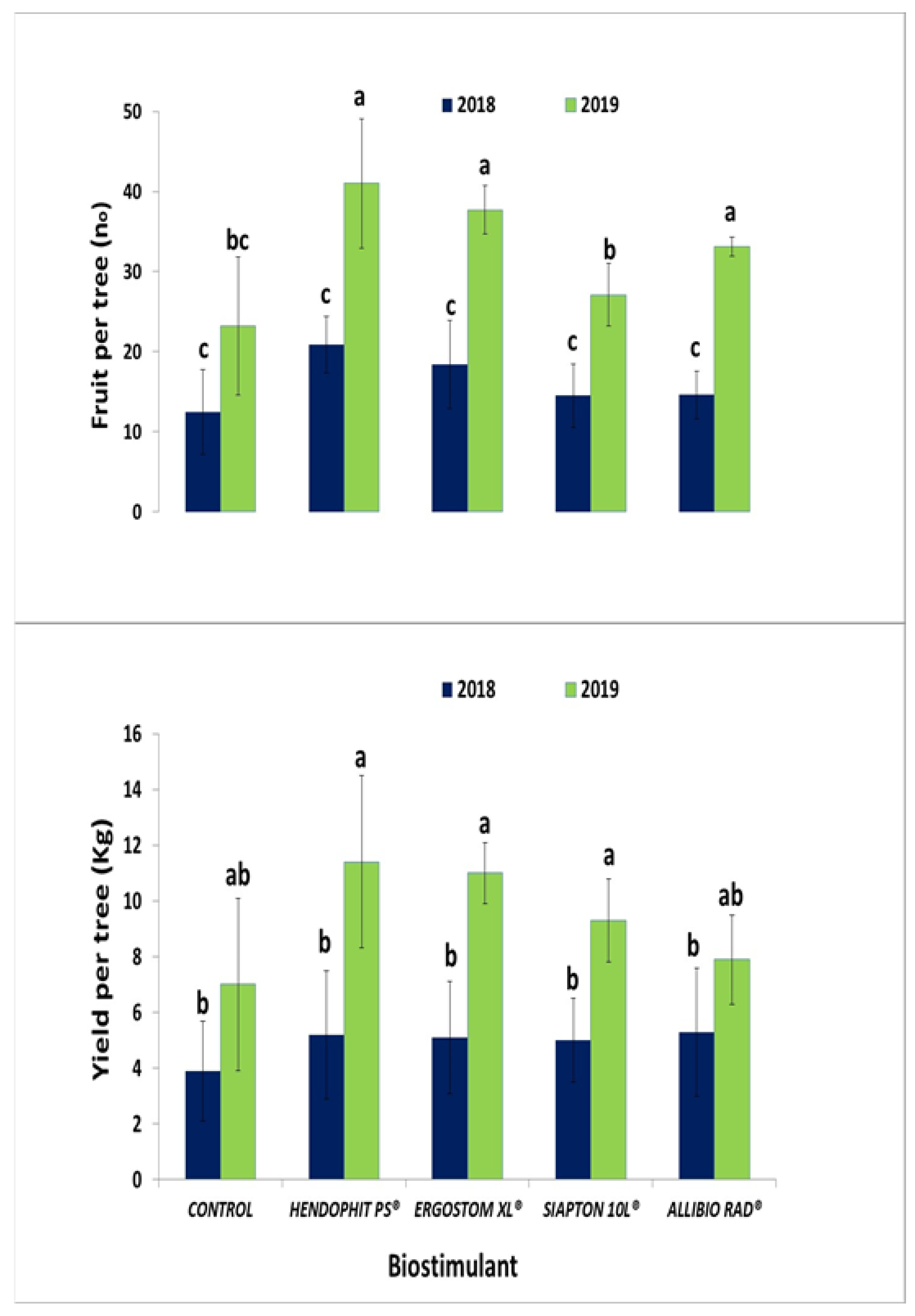 Horticulturae 09 00164 g004