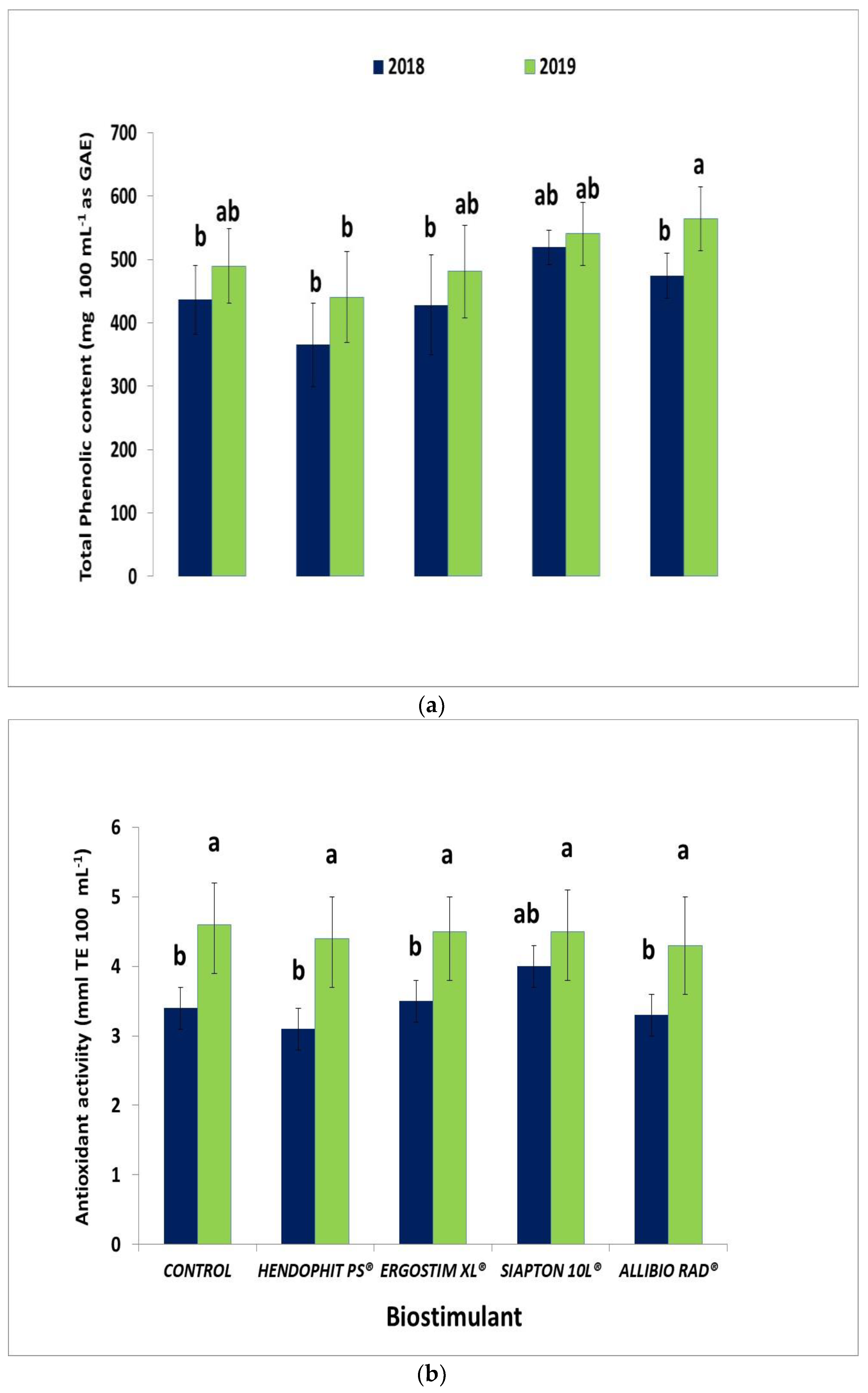 Horticulturae 09 00164 g005