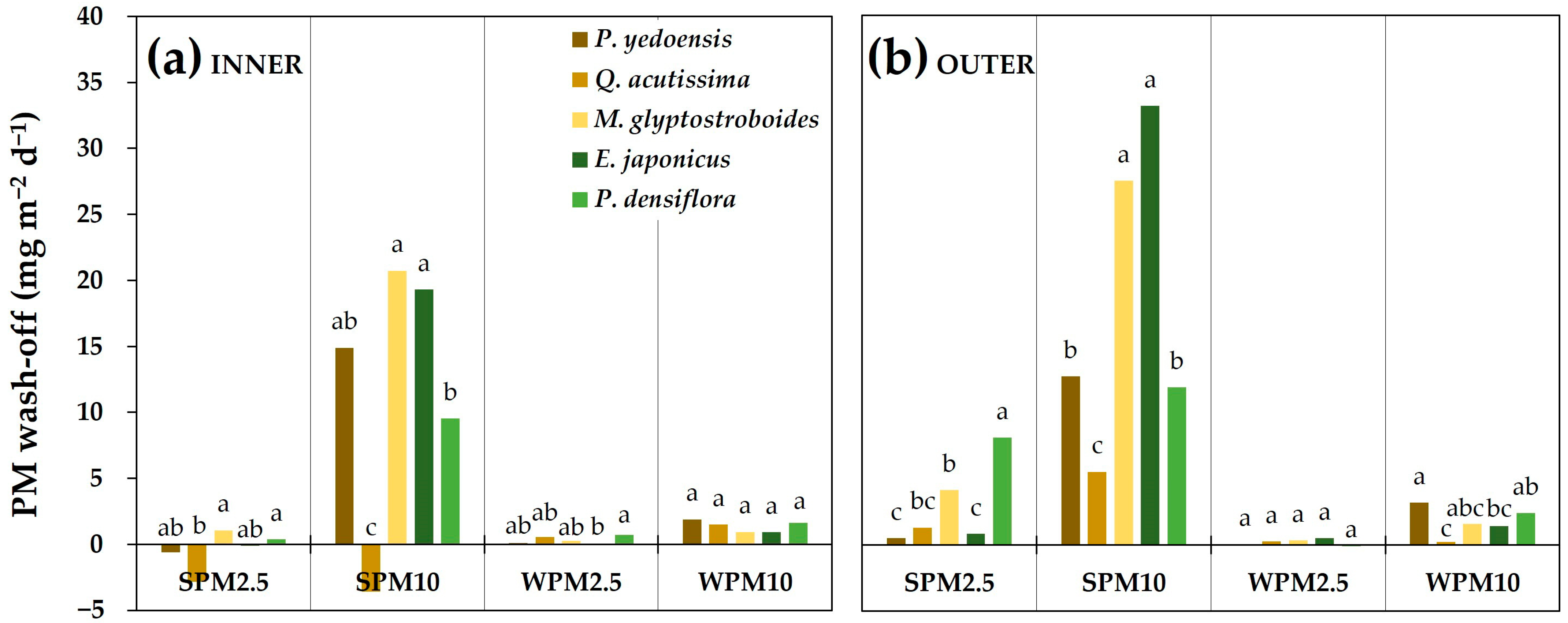 Horticulturae 09 00165 g001 Horticulturae 09 00165 g001