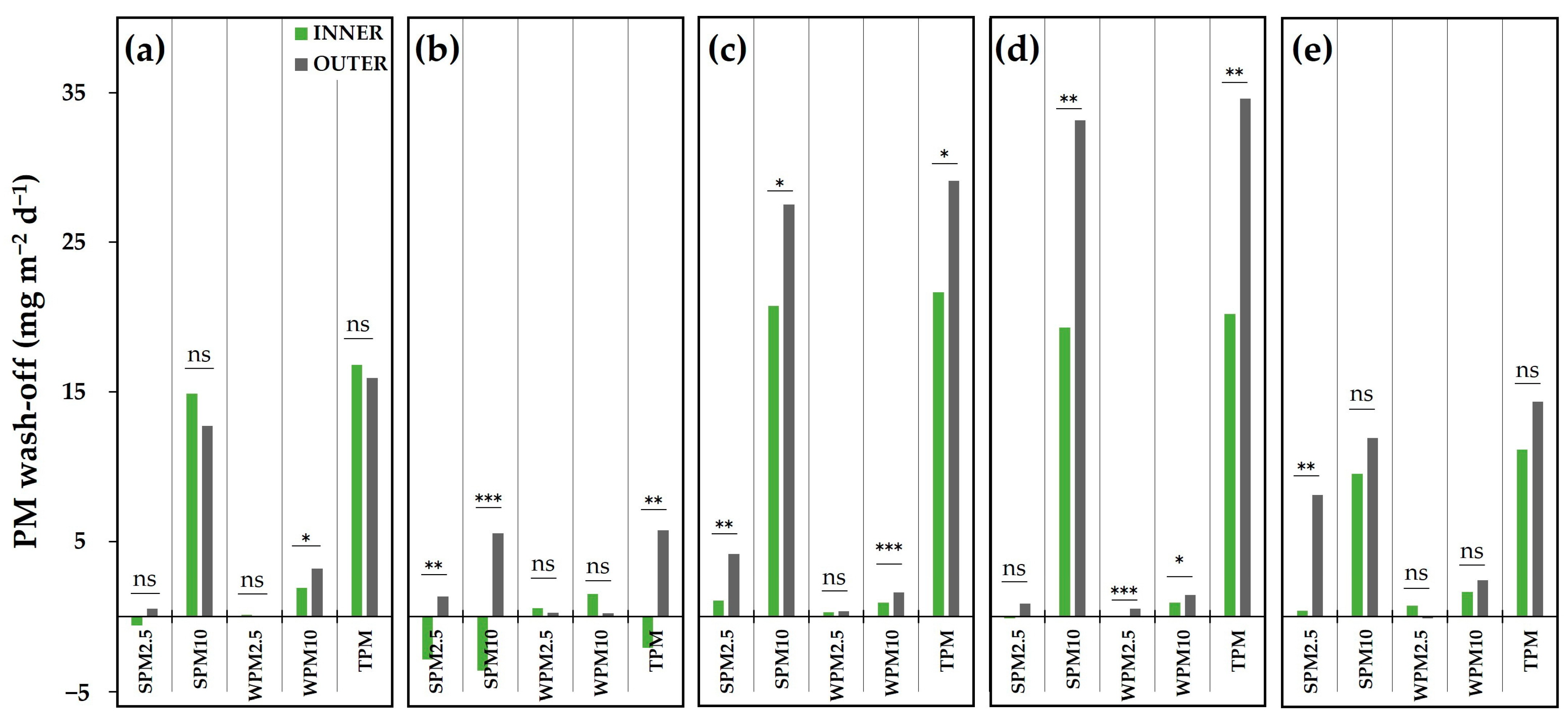 Horticulturae 09 00165 g002 Horticulturae 09 00165 g002