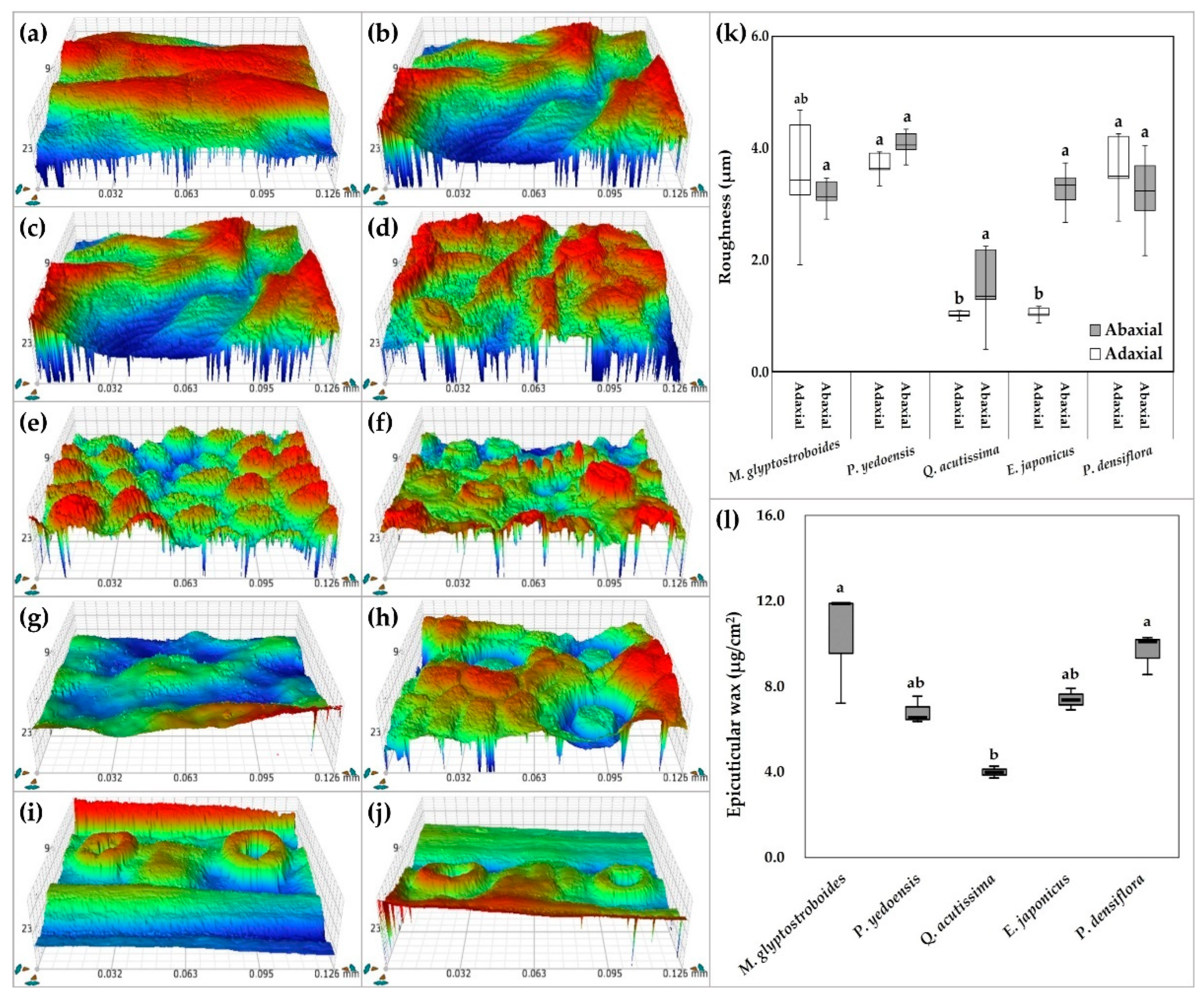 Horticulturae 09 00165 g005 Horticulturae 09 00165 g005