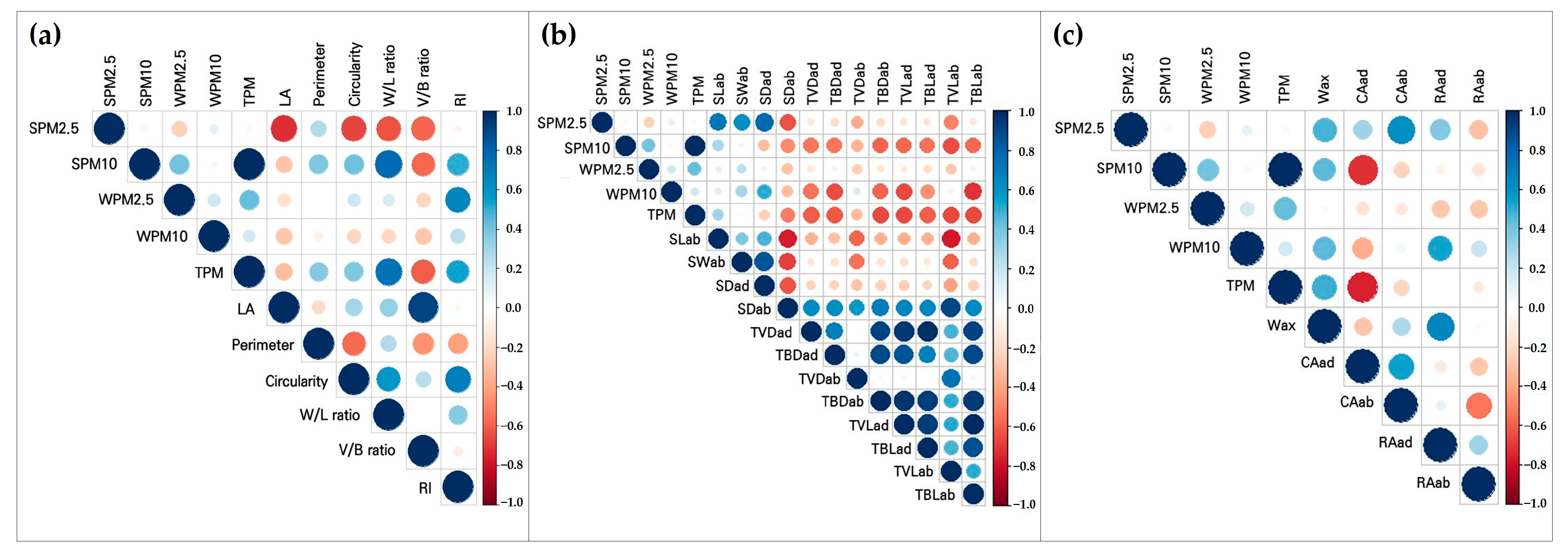 Horticulturae 09 00165 g007 Horticulturae 09 00165 g007