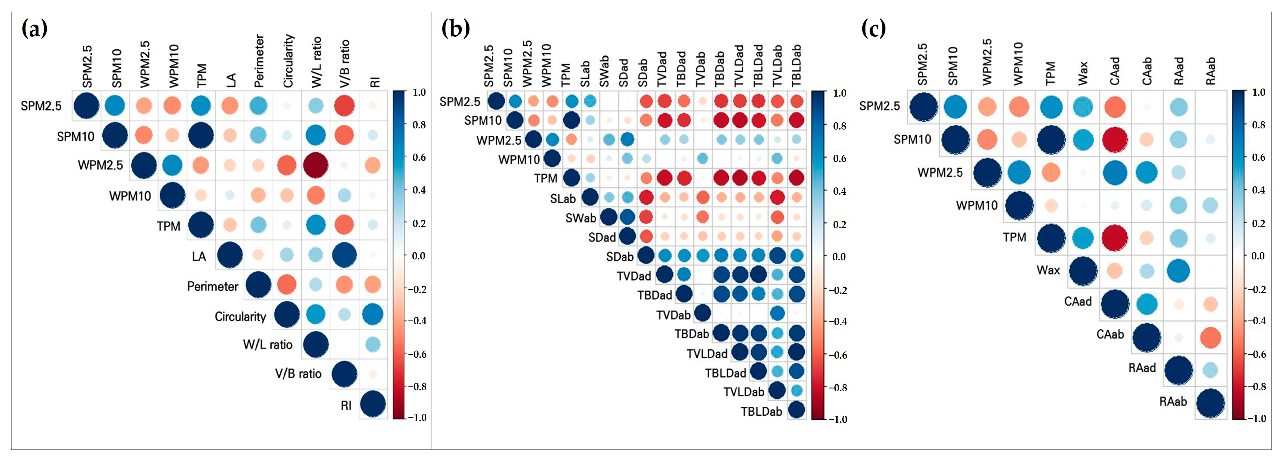 Horticulturae 09 00165 g008 Horticulturae 09 00165 g008