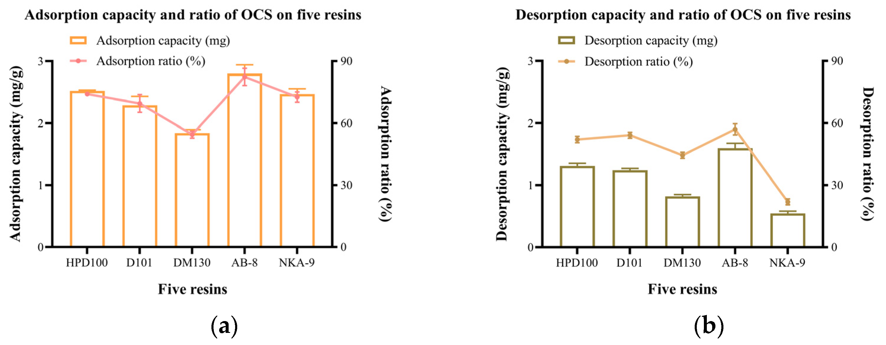 Horticulturae 09 00166 g002