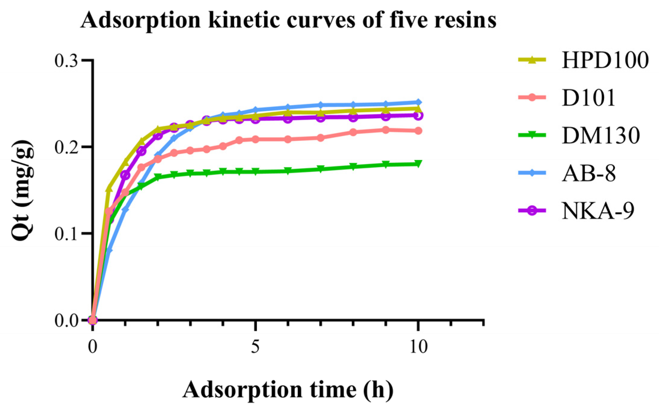 Horticulturae 09 00166 g003