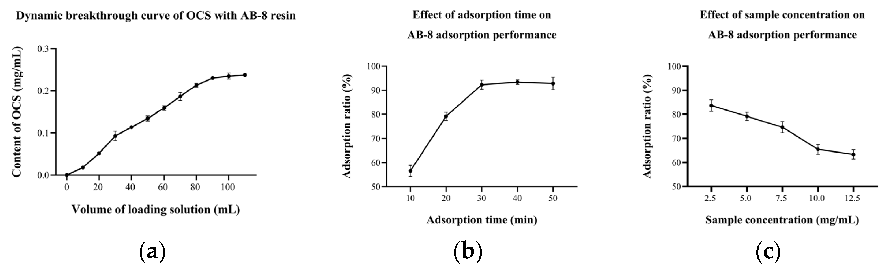 Horticulturae 09 00166 g005