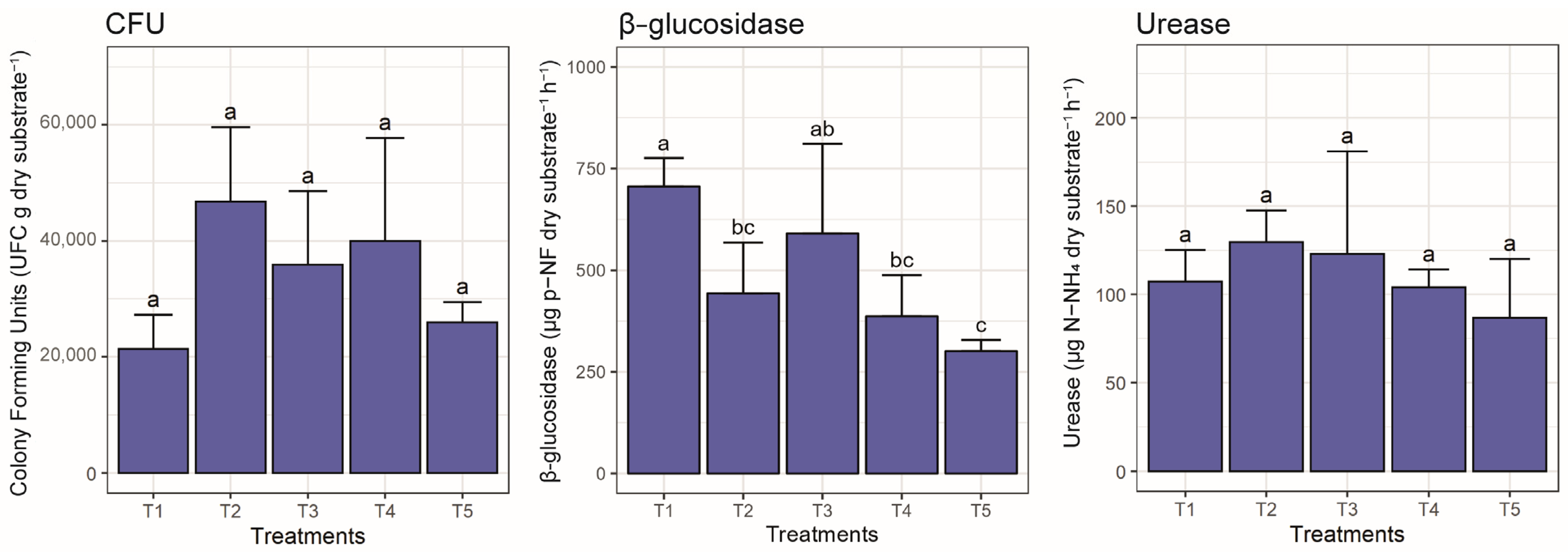 Horticulturae 09 00168 g004