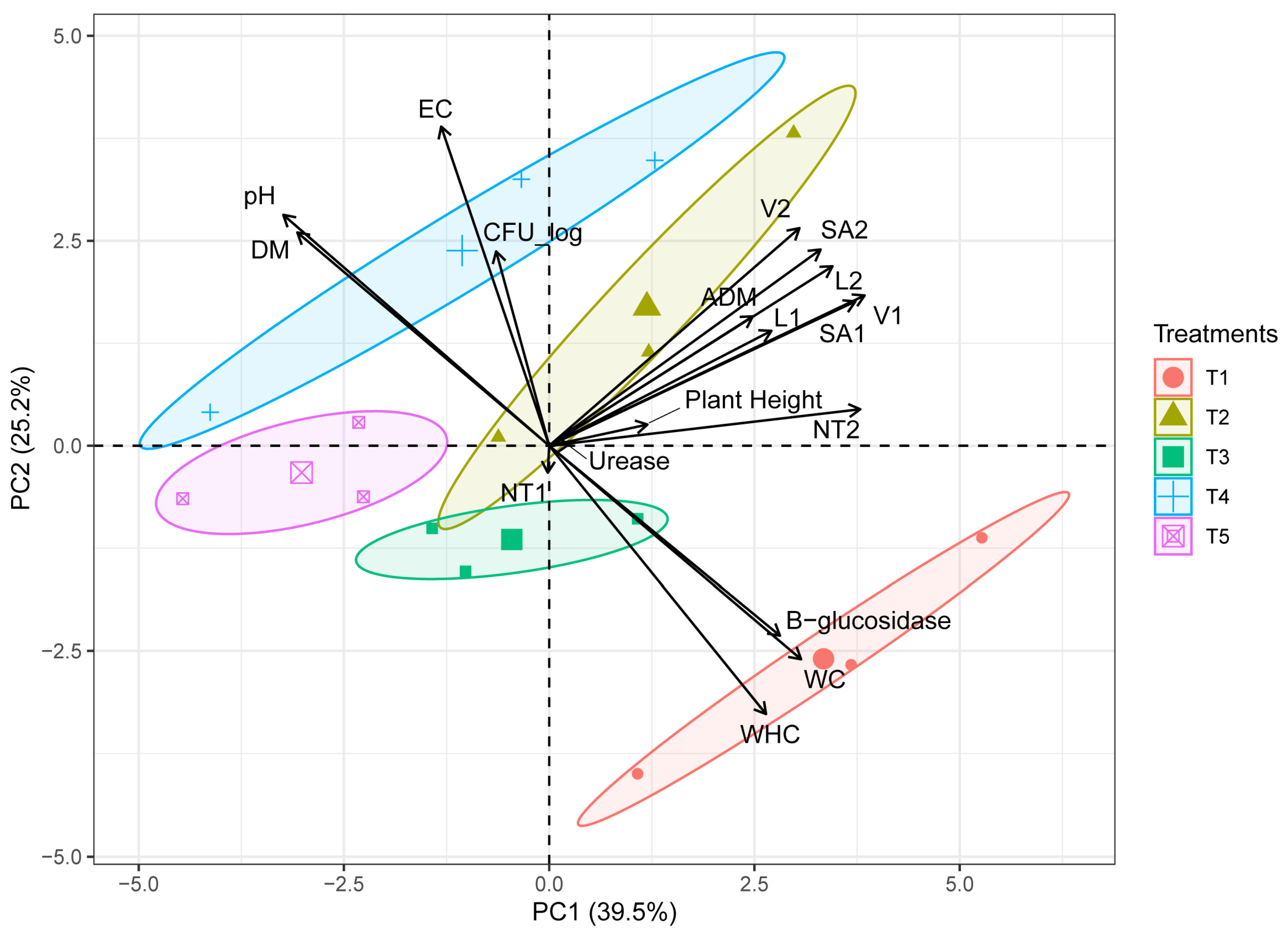 Horticulturae 09 00168 g006