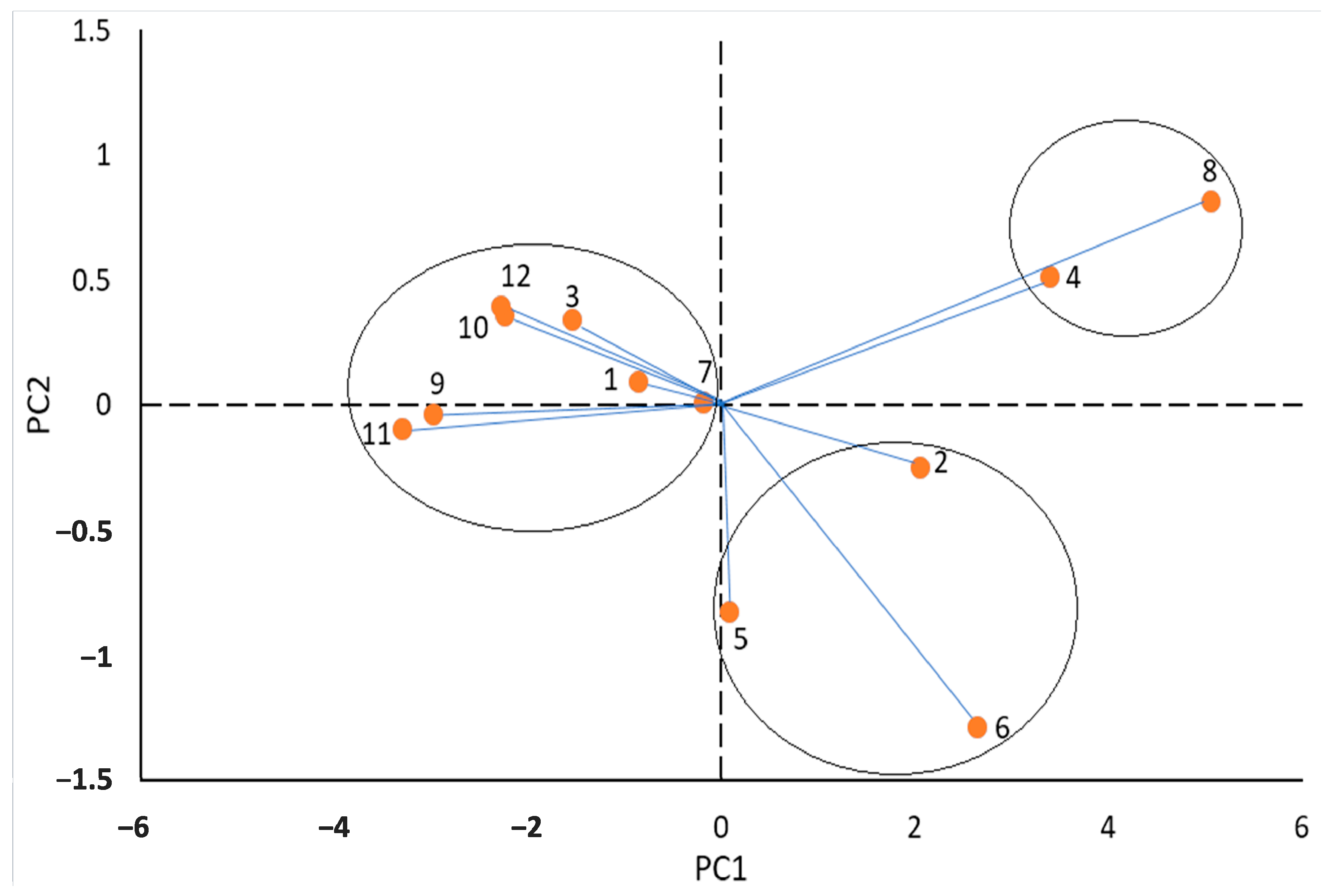 Horticulturae 09 00169 g004 Horticulturae 09 00169 g004