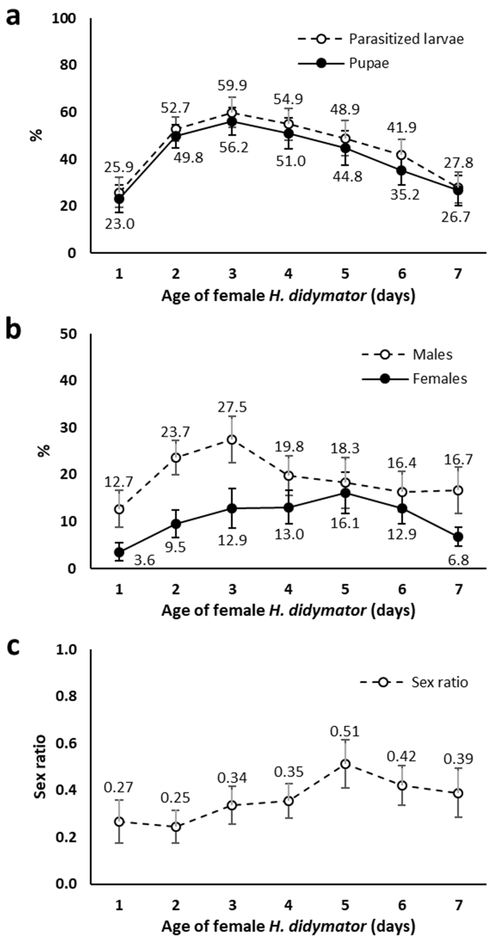 Horticulturae 09 00170 g002