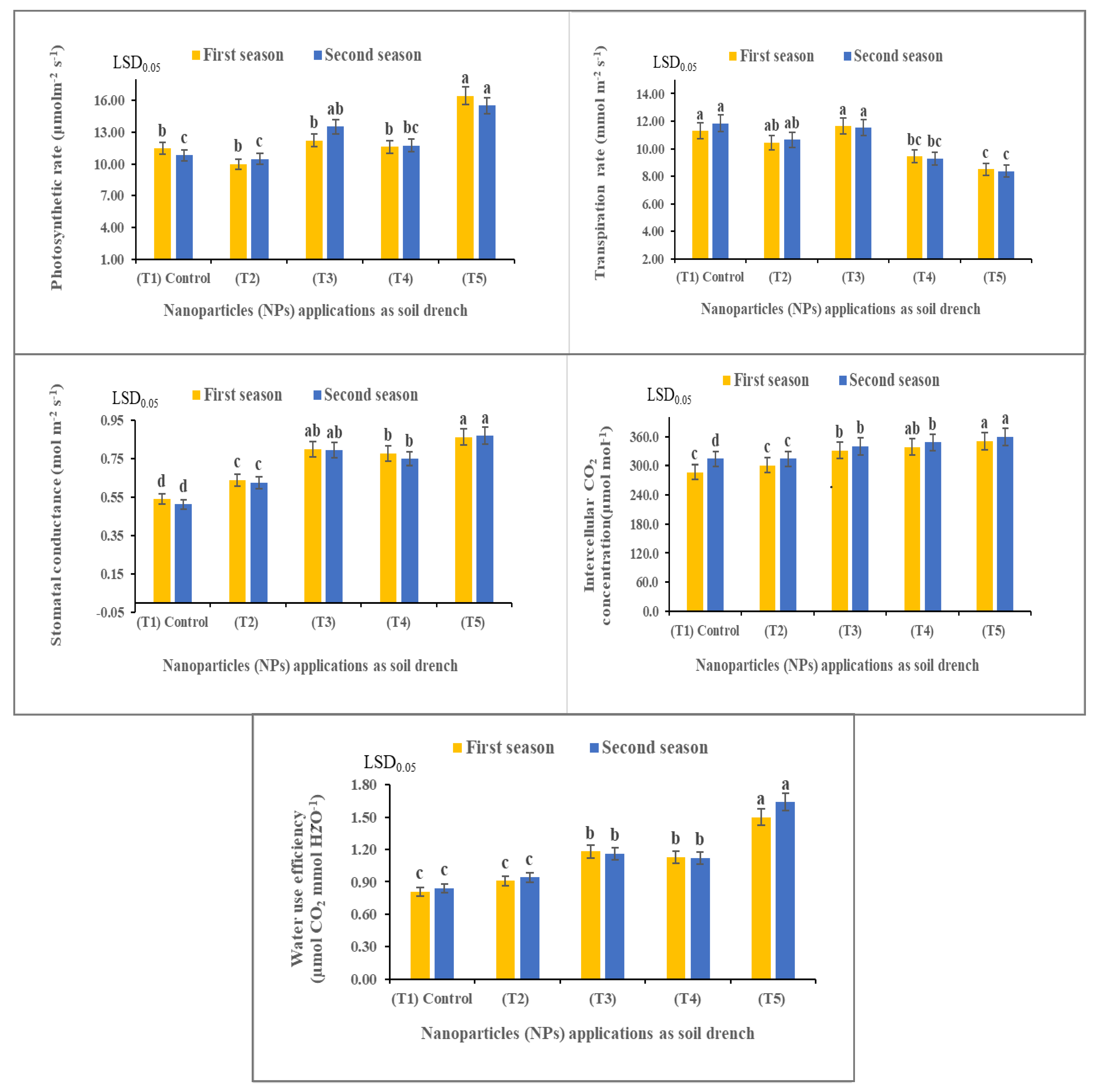 Horticulturae 09 00172 g006 Horticulturae 09 00172 g006