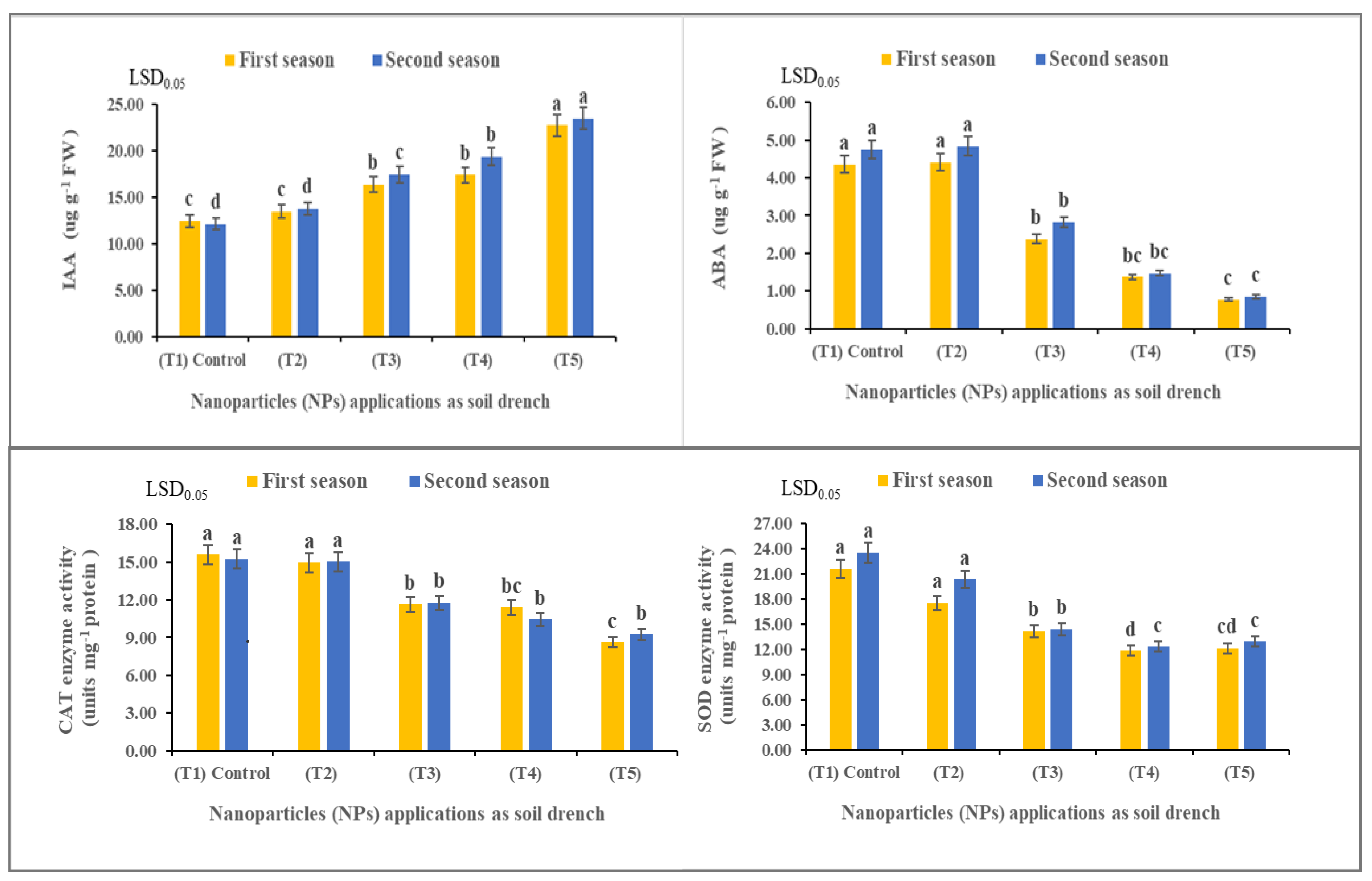 Horticulturae 09 00172 g007 Horticulturae 09 00172 g007