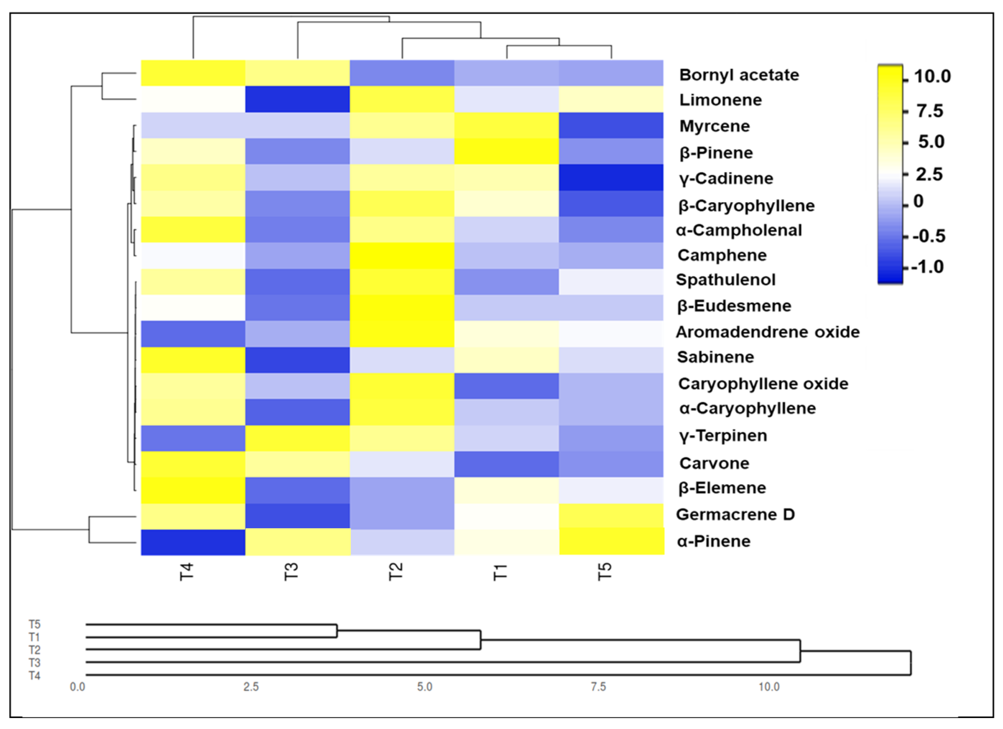 Horticulturae 09 00172 g008 Horticulturae 09 00172 g008
