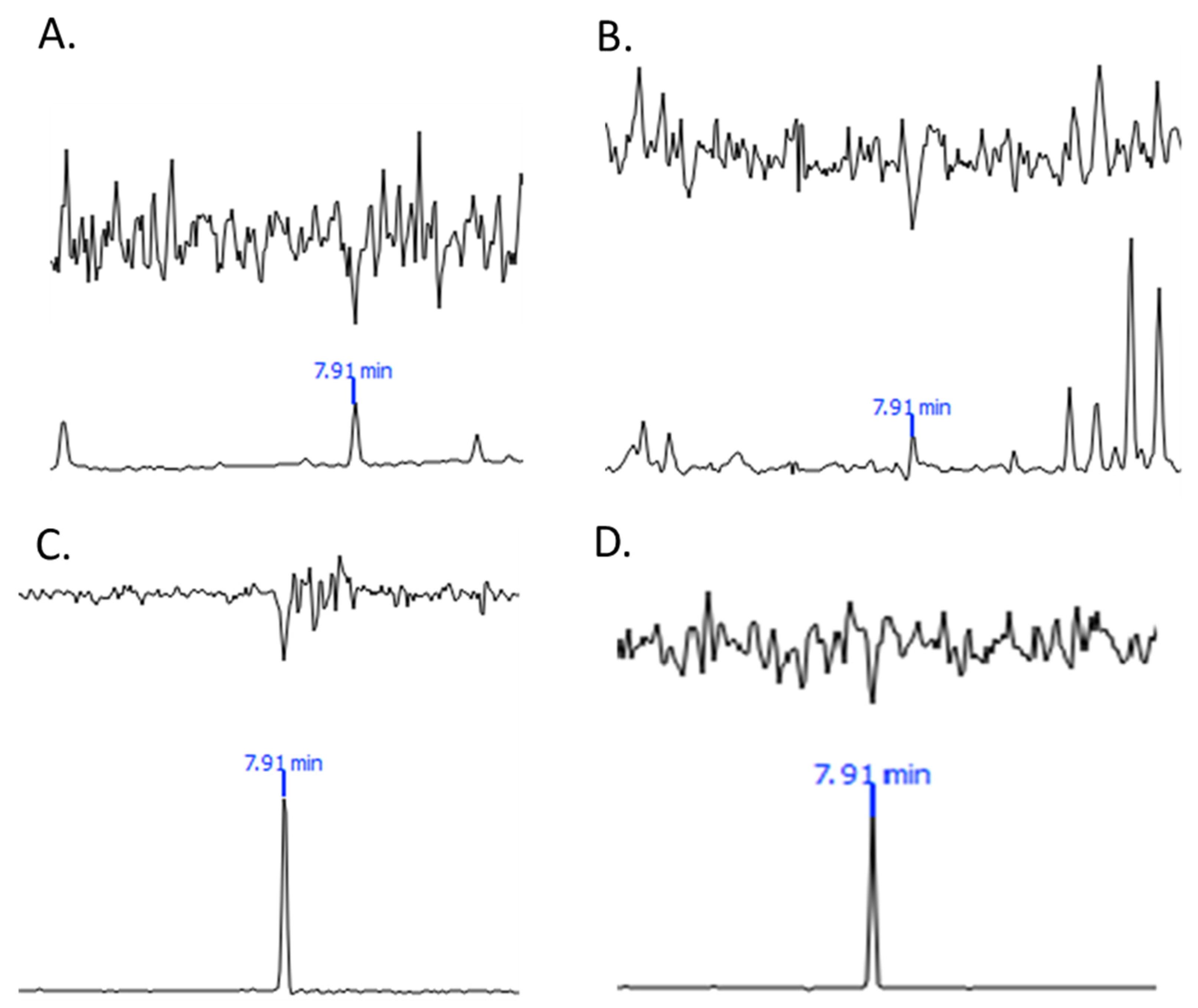Horticulturae 09 00173 g002 Horticulturae 09 00173 g002