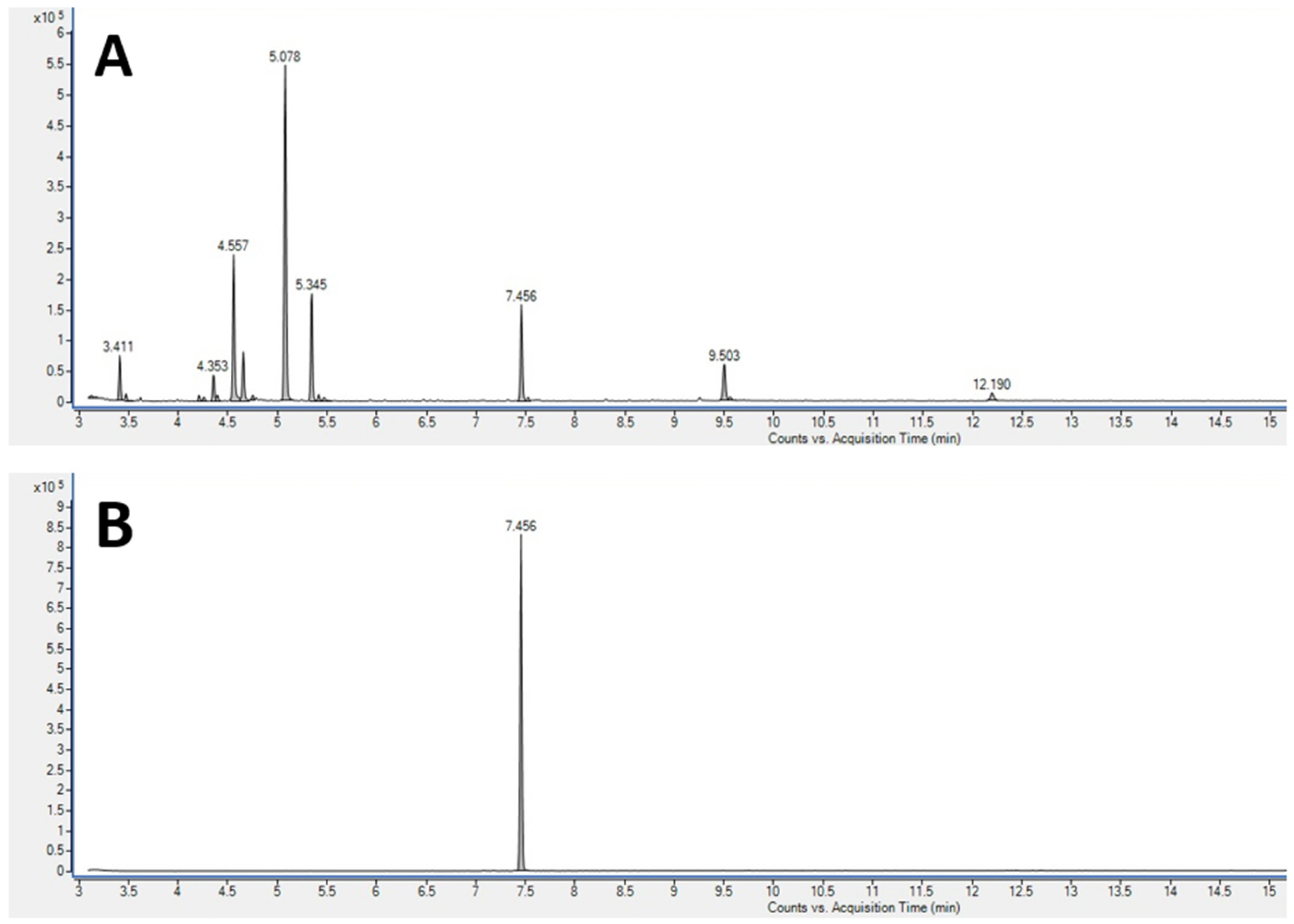 Horticulturae 09 00173 g003 Horticulturae 09 00173 g003