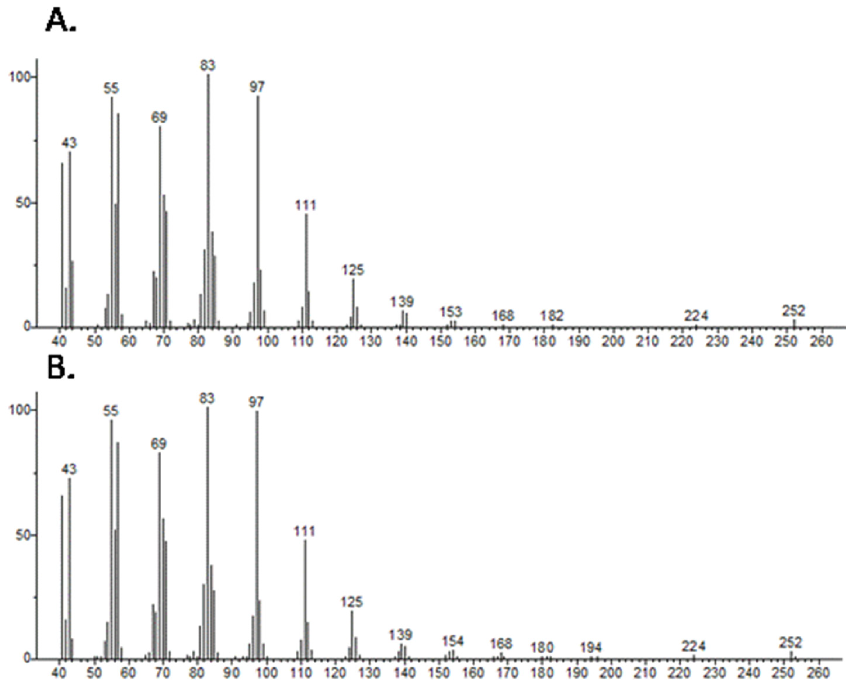 Horticulturae 09 00173 g004 Horticulturae 09 00173 g004