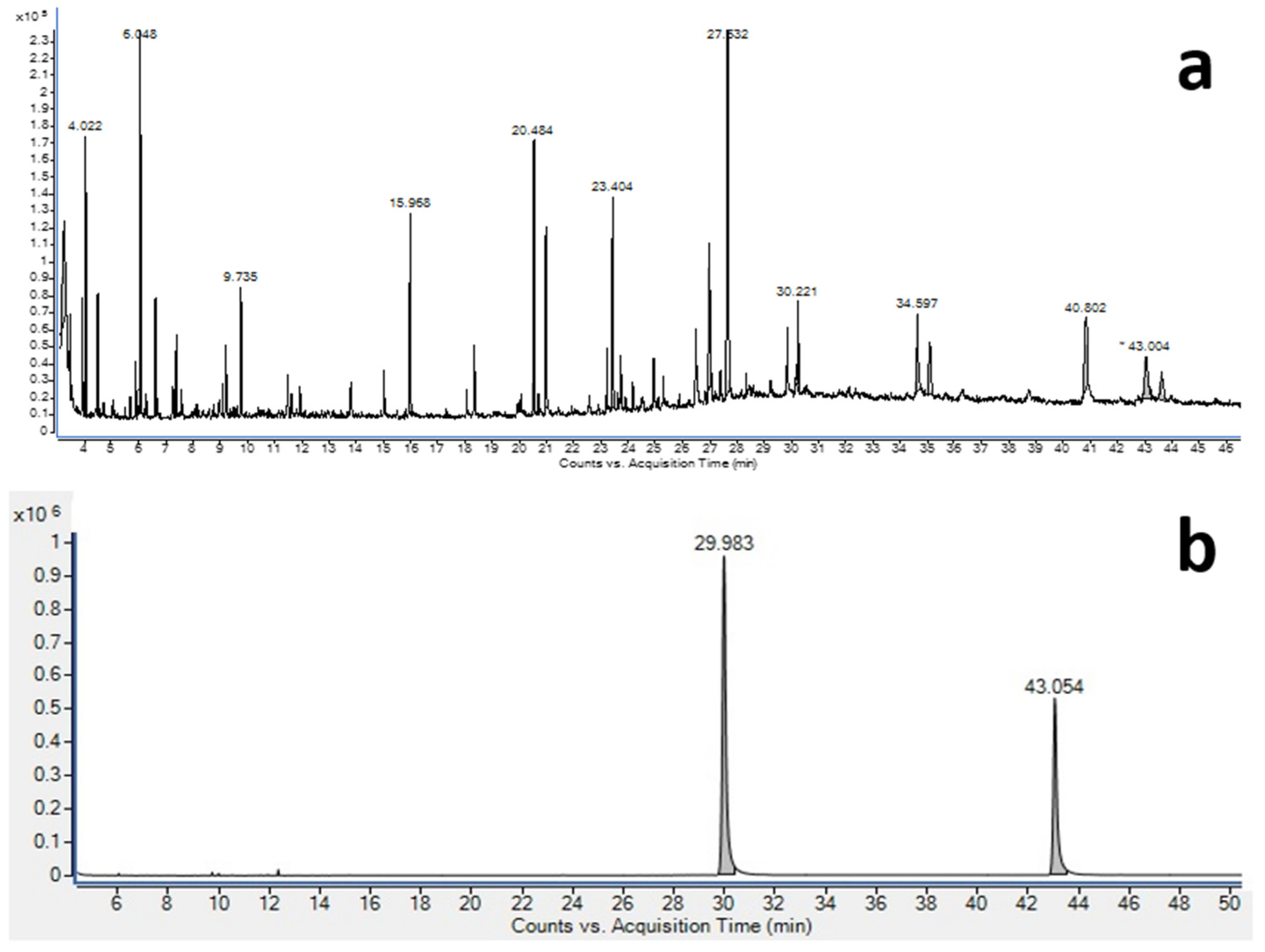 Horticulturae 09 00173 g005a Horticulturae 09 00173 g005a