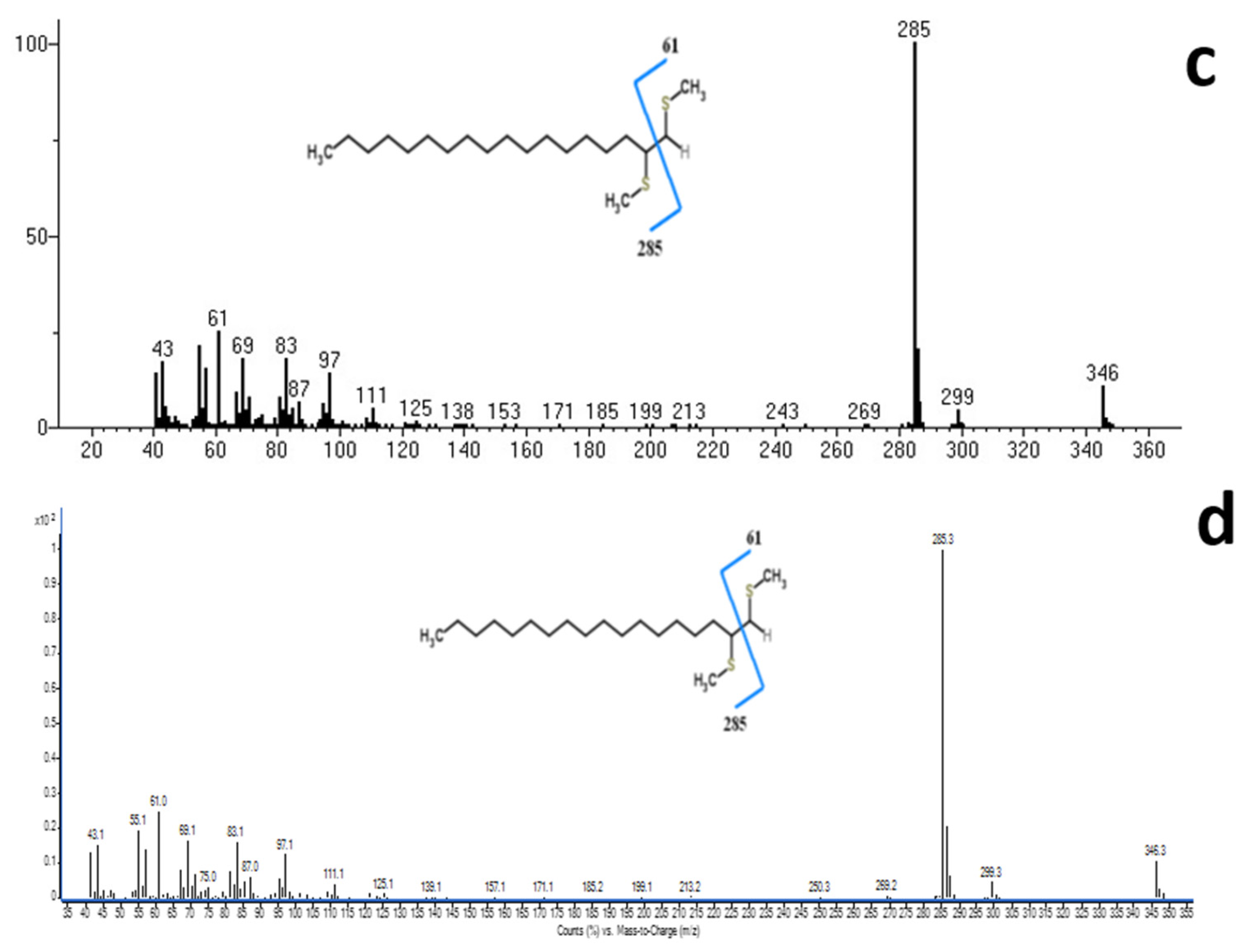 Horticulturae 09 00173 g005b Horticulturae 09 00173 g005b