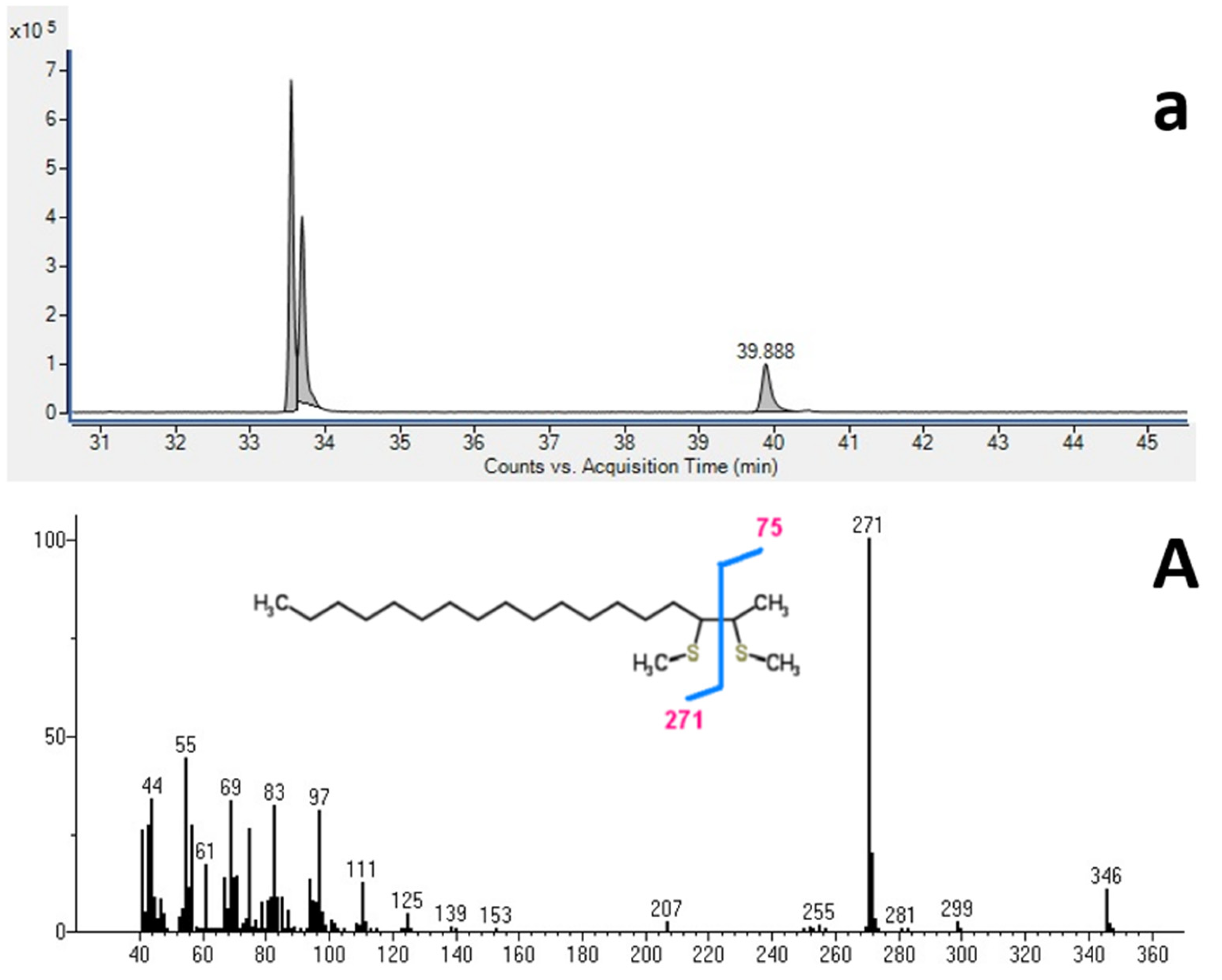 Horticulturae 09 00173 g006a Horticulturae 09 00173 g006a