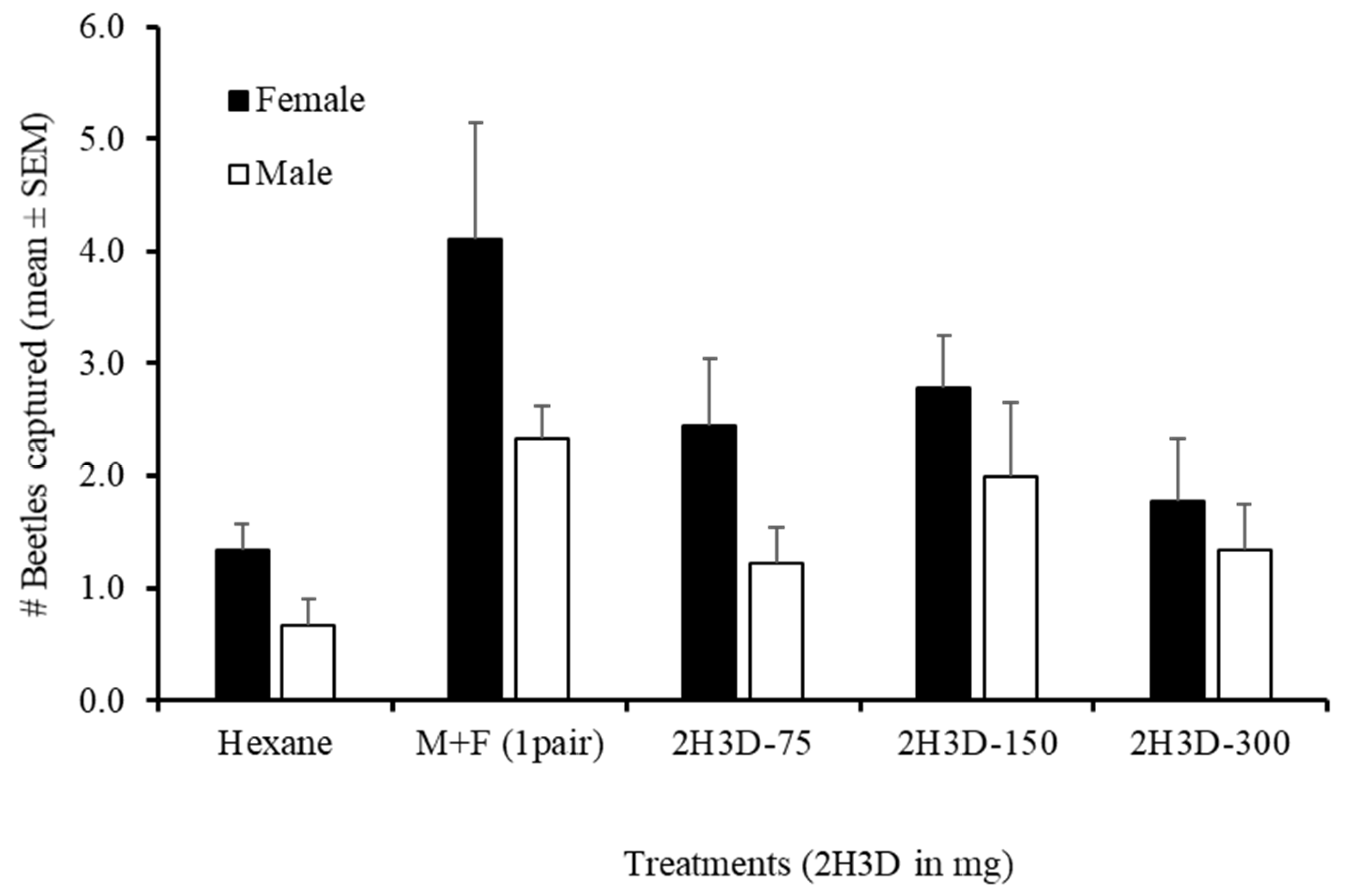 Horticulturae 09 00173 g009 Horticulturae 09 00173 g009