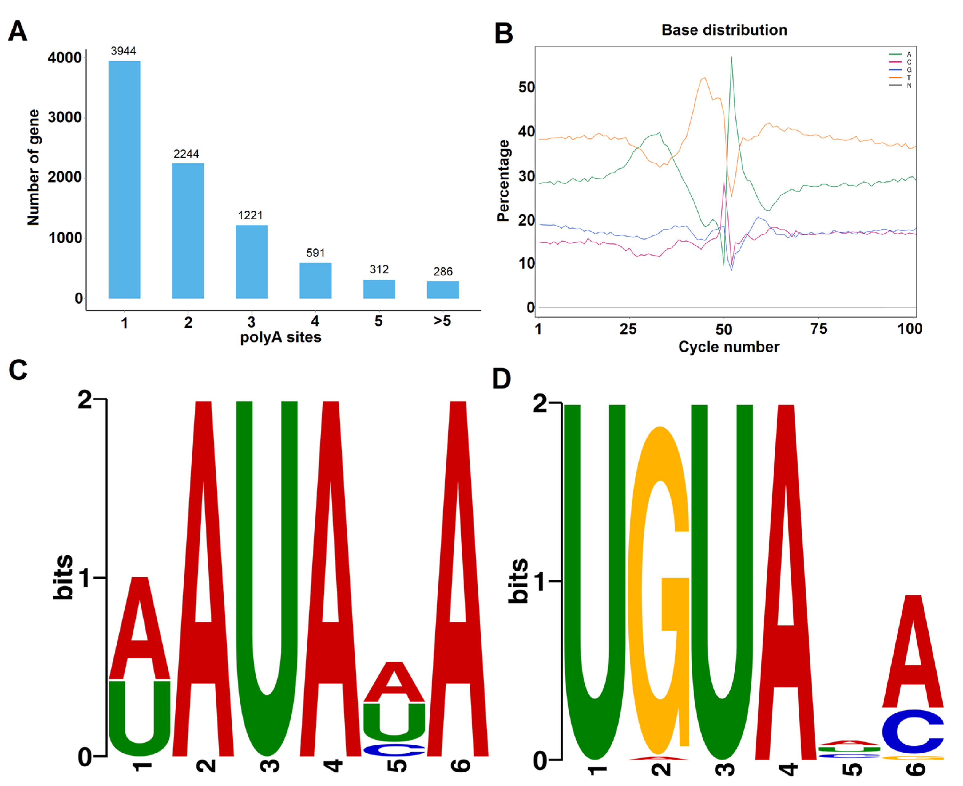 Horticulturae 09 00175 g004 Horticulturae 09 00175 g004