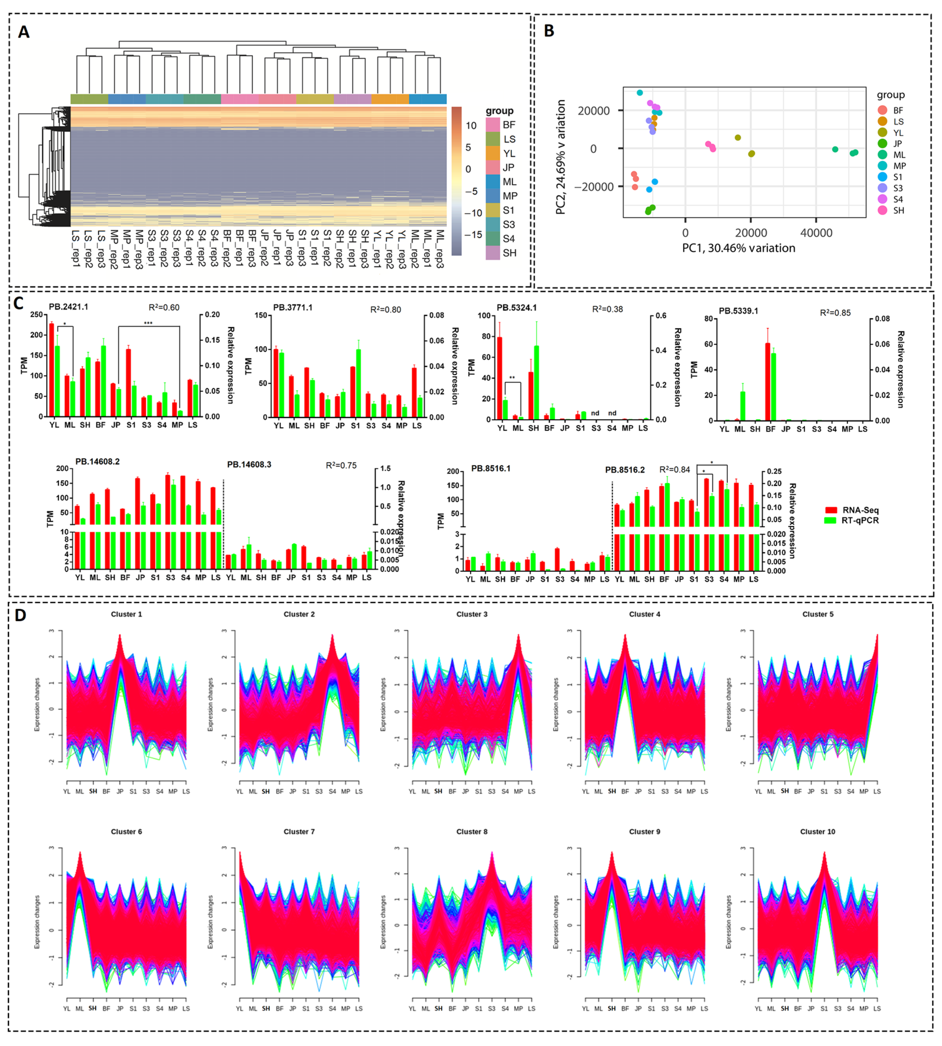 Horticulturae 09 00175 g005 Horticulturae 09 00175 g005