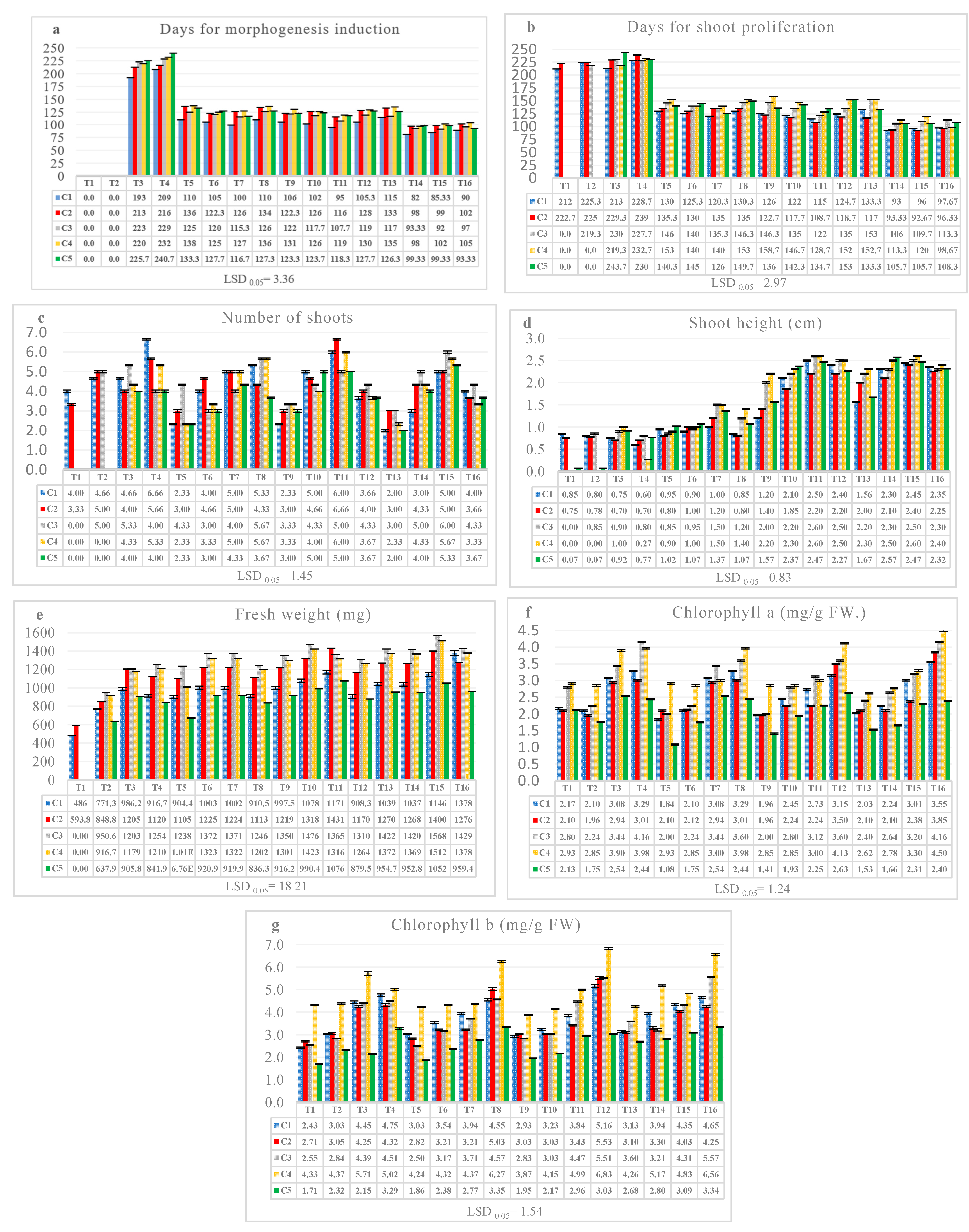 Horticulturae 09 00176 g001 Horticulturae 09 00176 g001