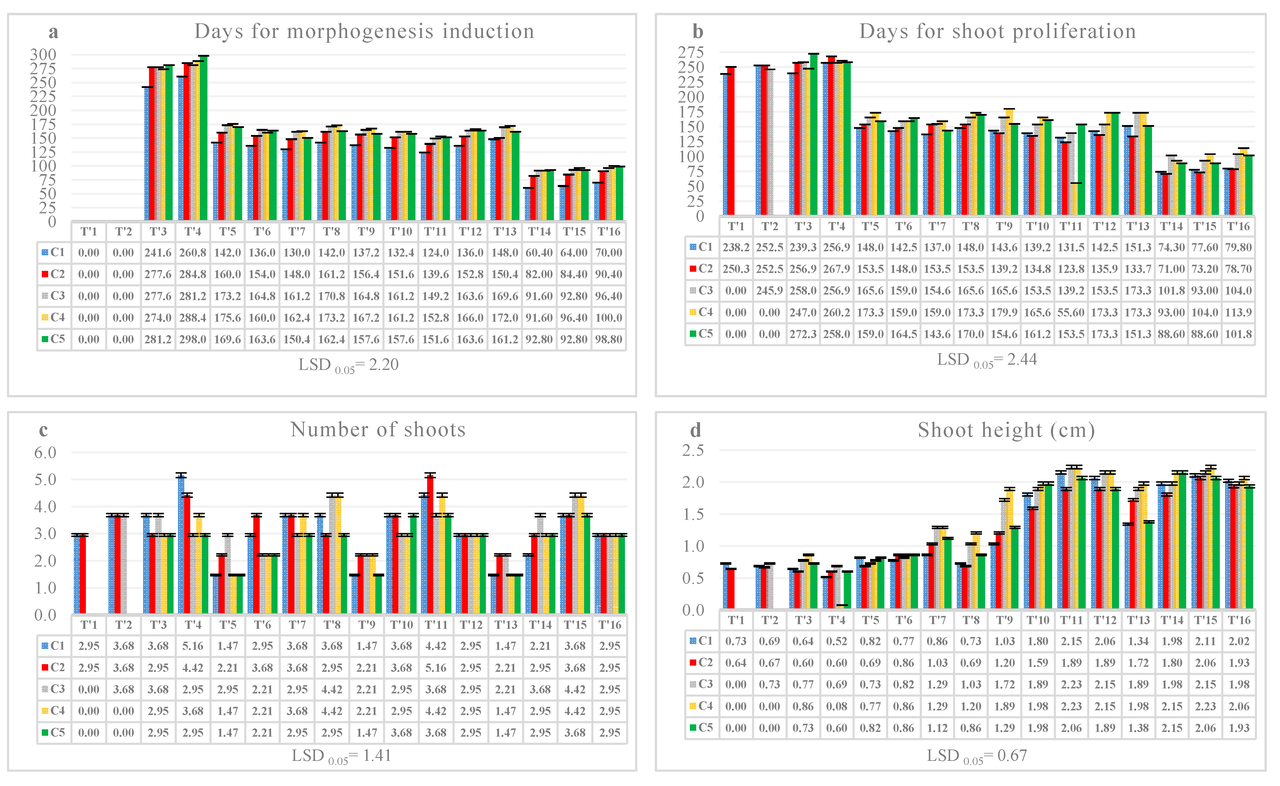 Horticulturae 09 00176 g003a Horticulturae 09 00176 g003a