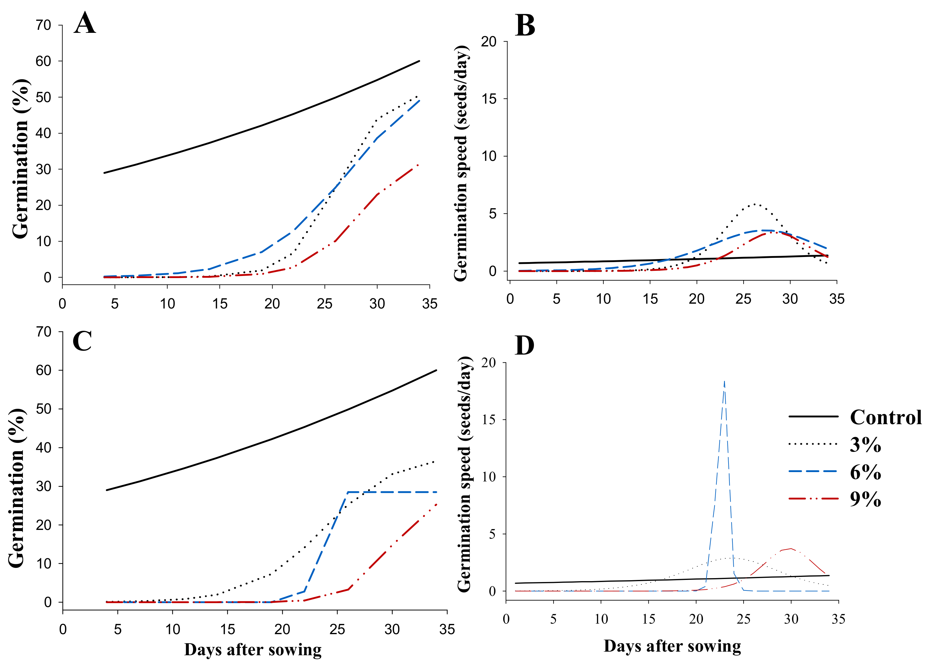 Horticulturae 09 00177 g004 Horticulturae 09 00177 g004