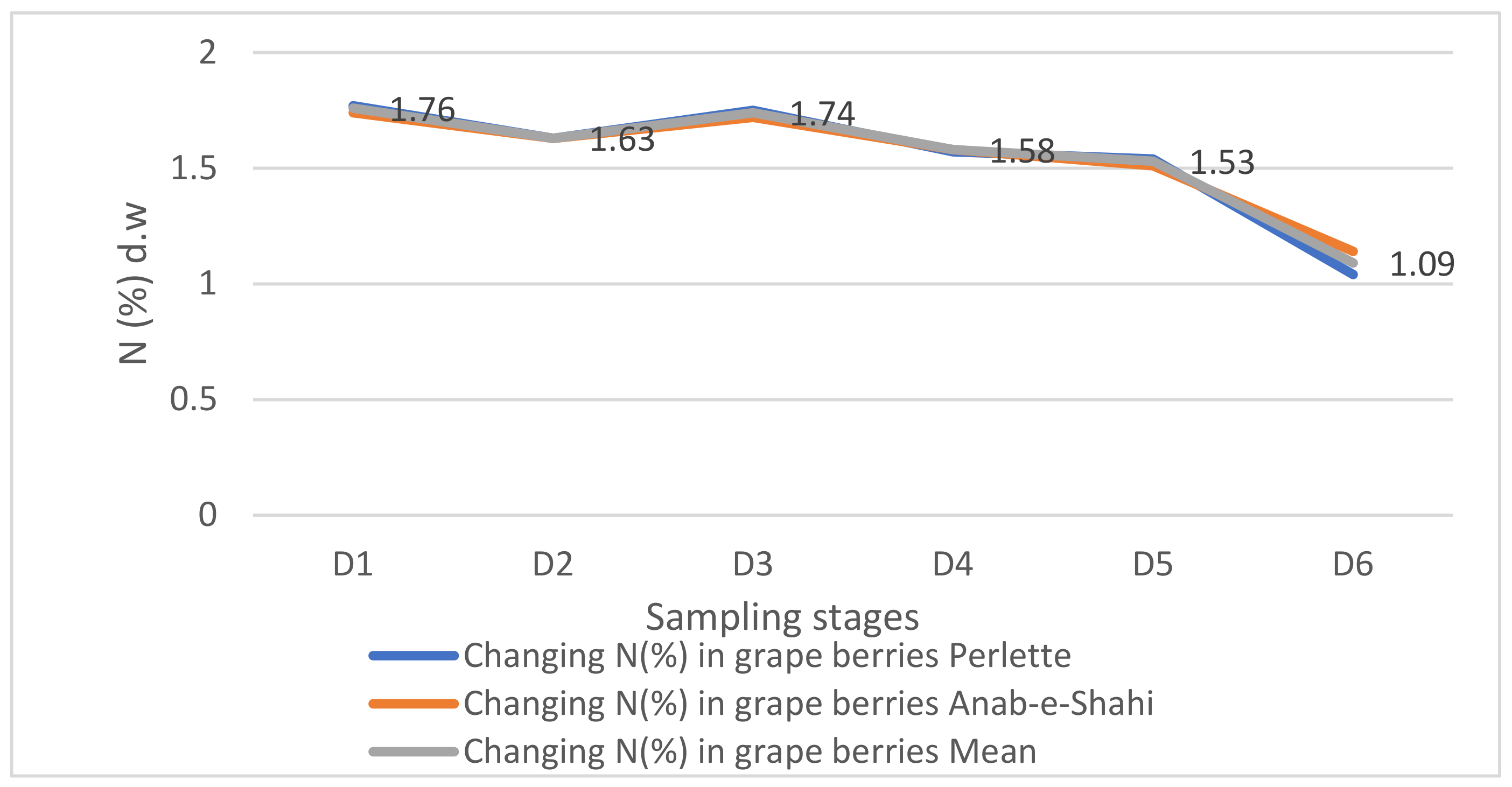 Horticulturae 09 00178 g001 Horticulturae 09 00178 g001