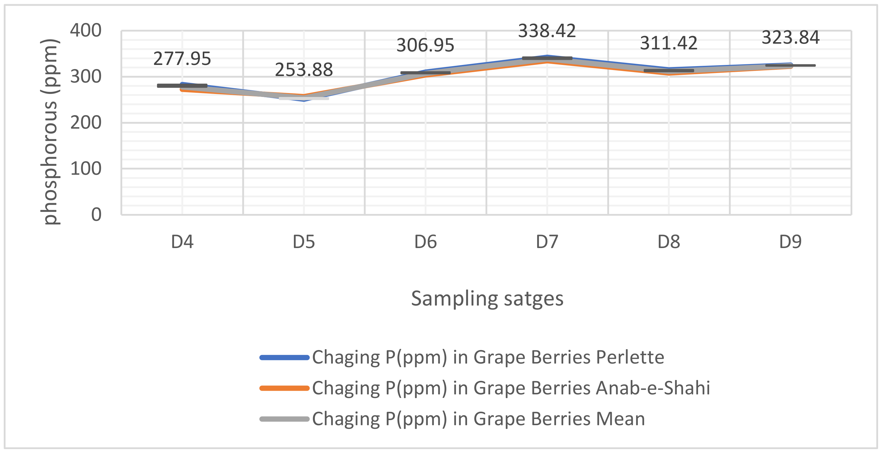 Horticulturae 09 00178 g002 Horticulturae 09 00178 g002