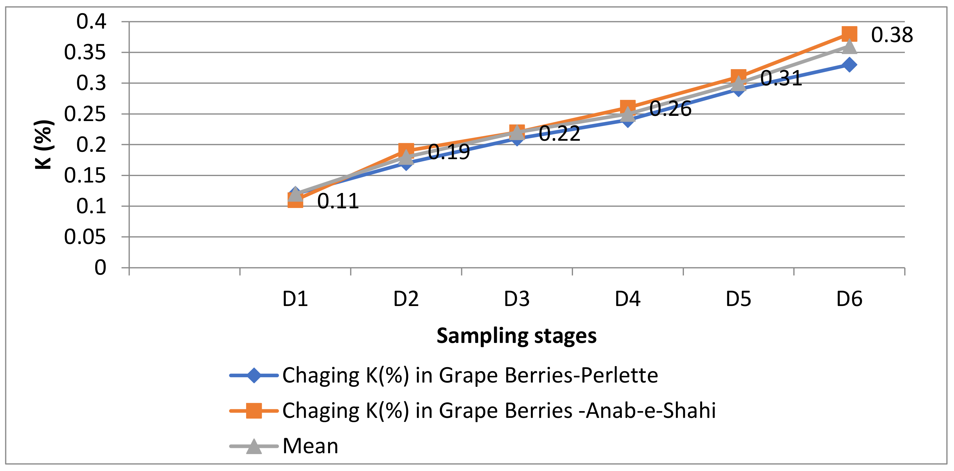 Horticulturae 09 00178 g003 Horticulturae 09 00178 g003