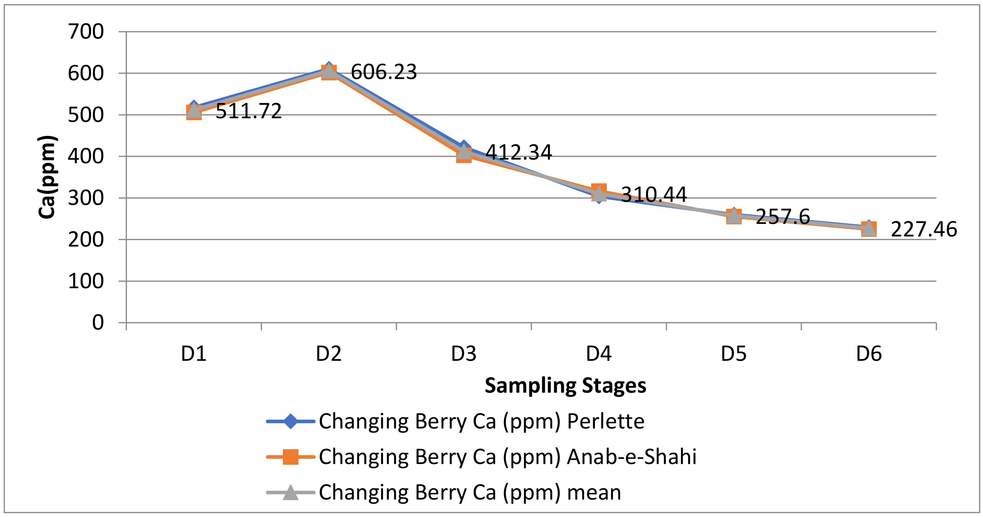 Horticulturae 09 00178 g004 Horticulturae 09 00178 g004